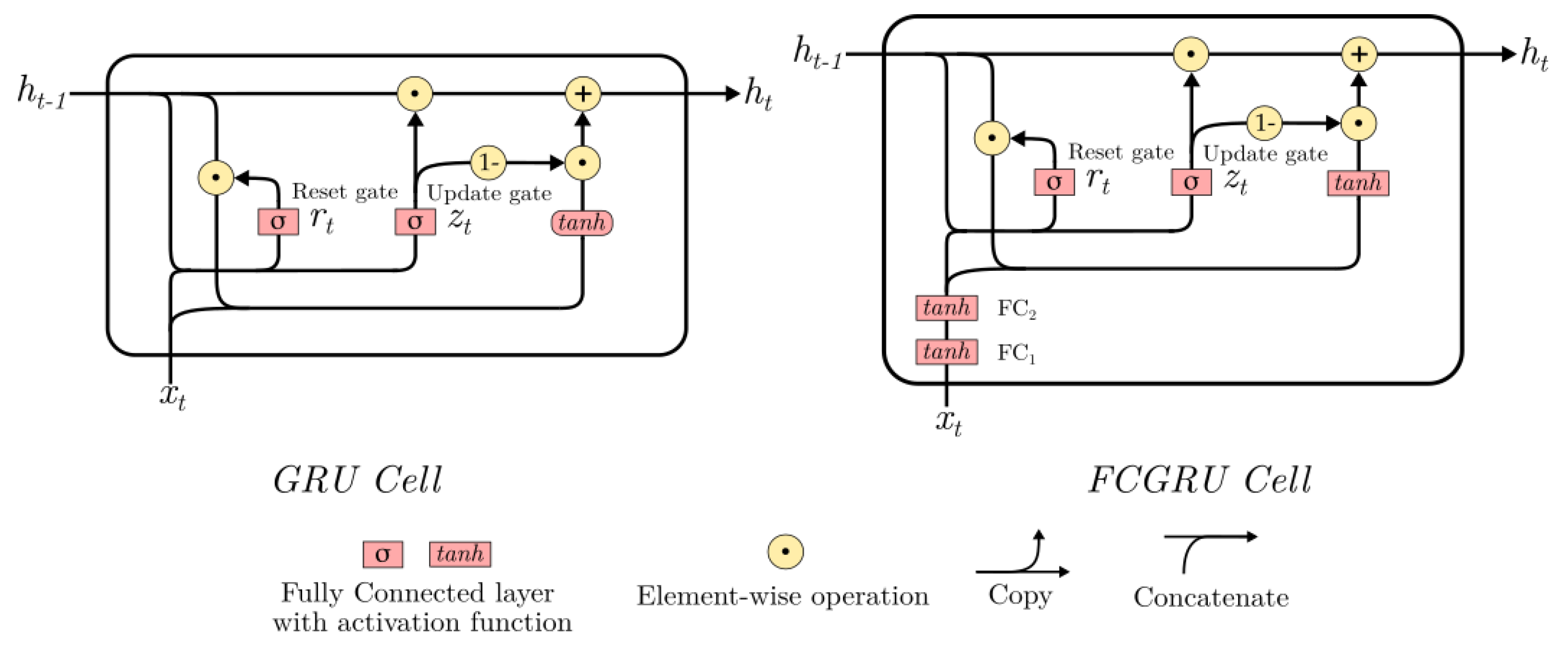 Remotesensing 14 00140 g002
