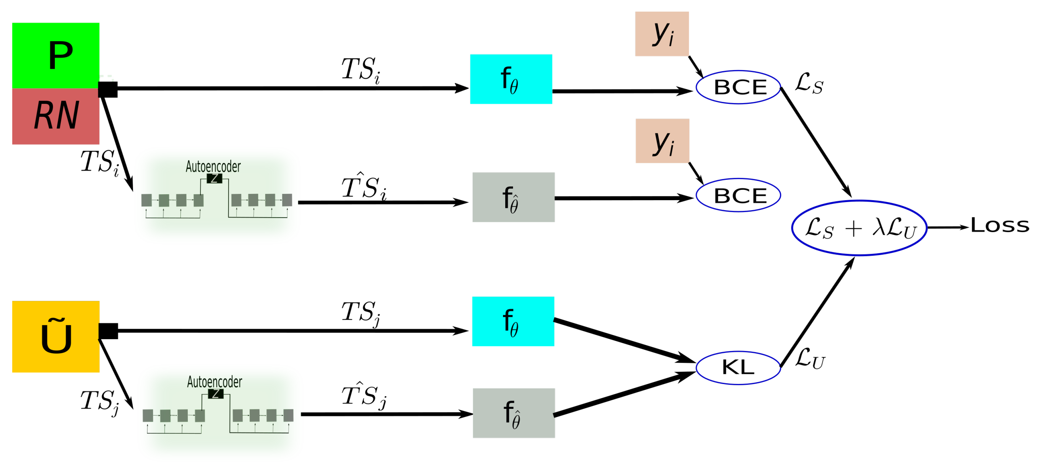 Remotesensing 14 00140 g003