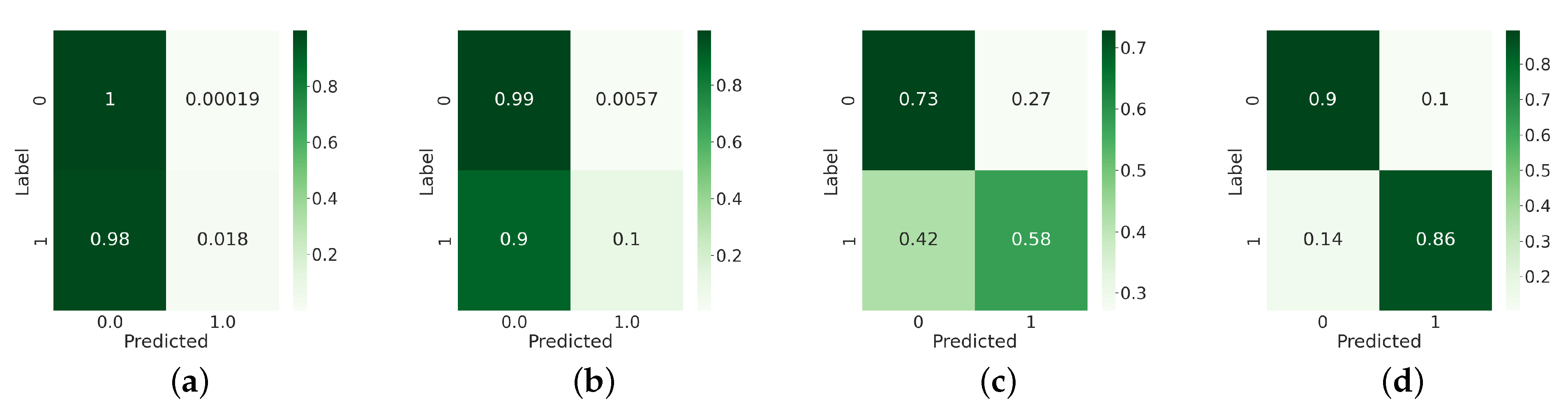 Remotesensing 14 00140 g006