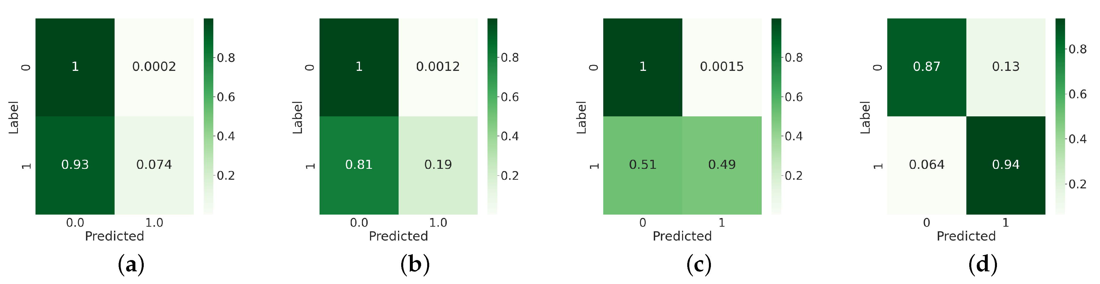 Remotesensing 14 00140 g007