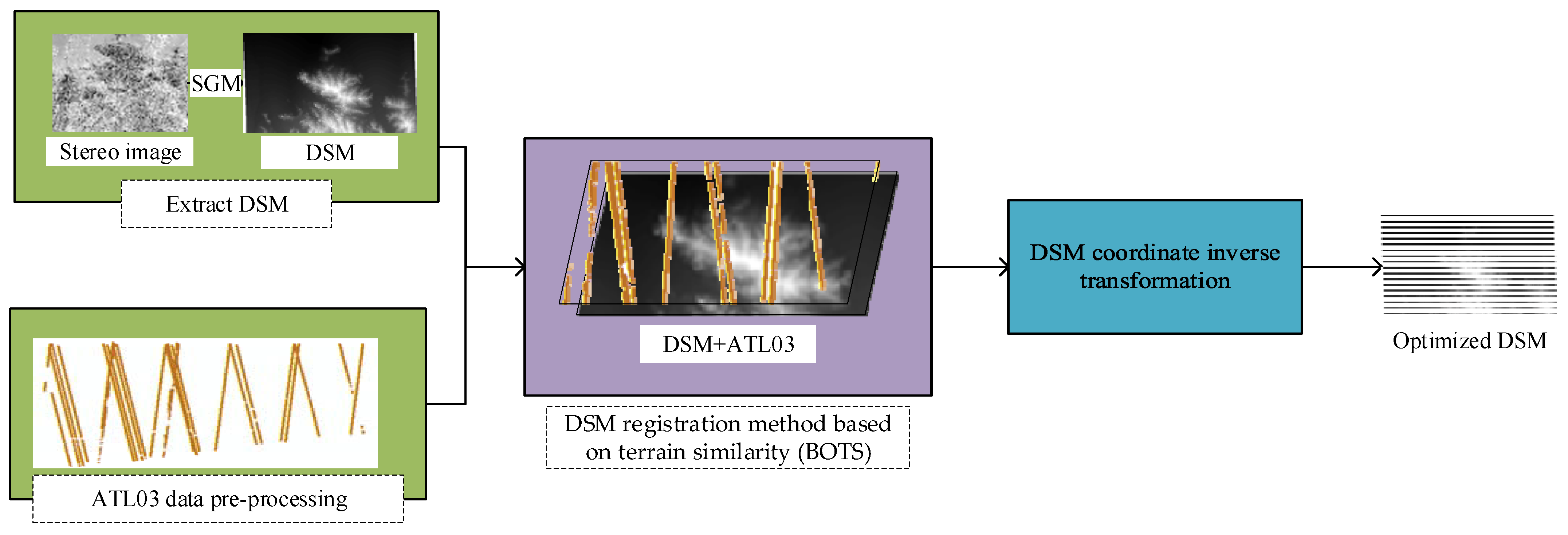 Remotesensing 14 00142 g002