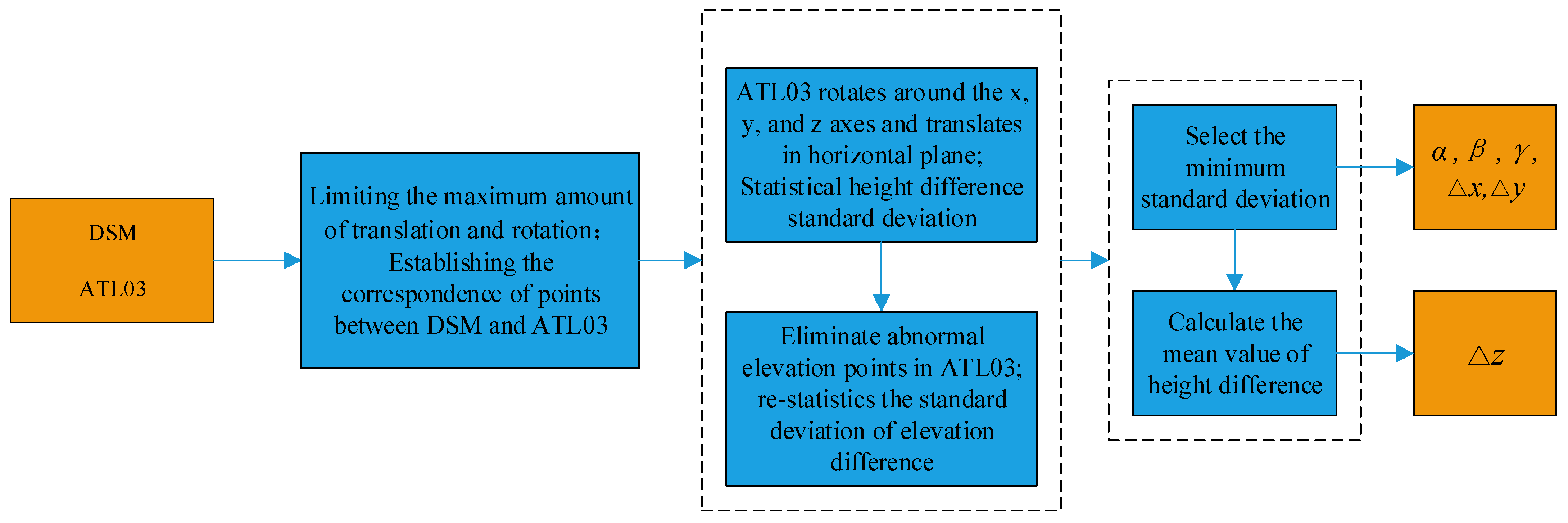 Remotesensing 14 00142 g006