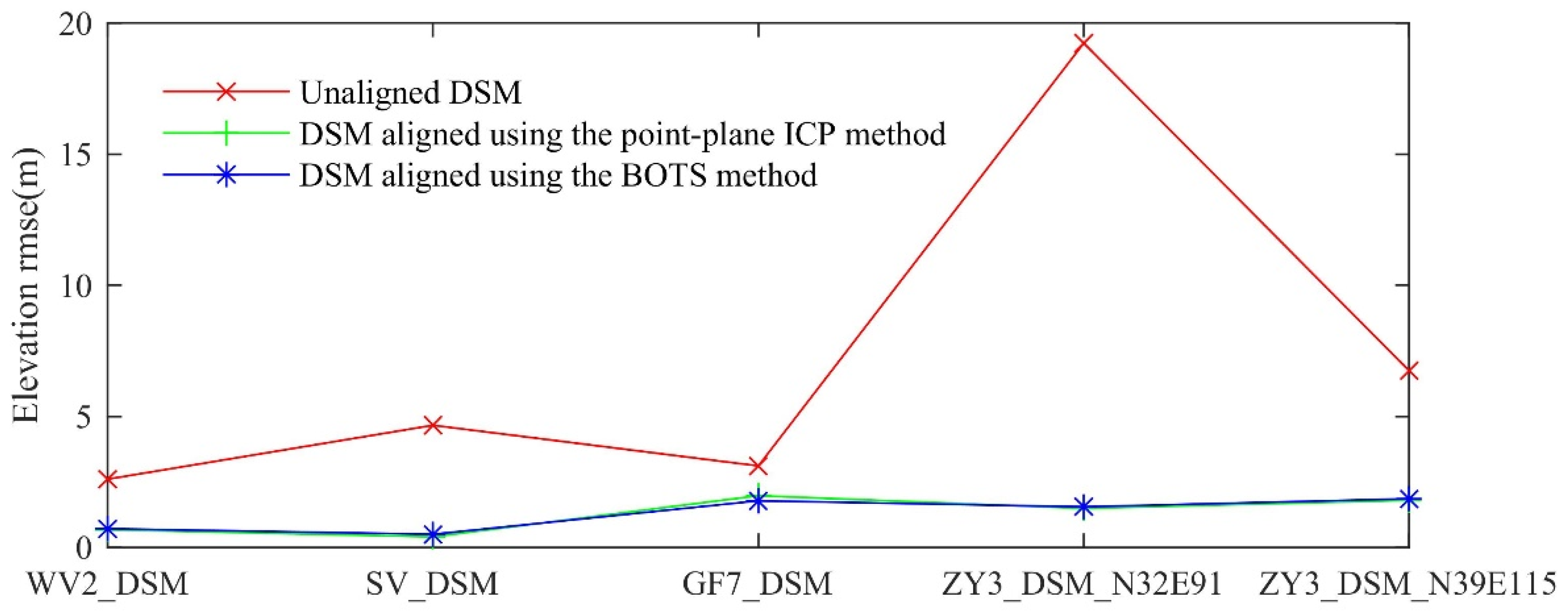 Remotesensing 14 00142 g010