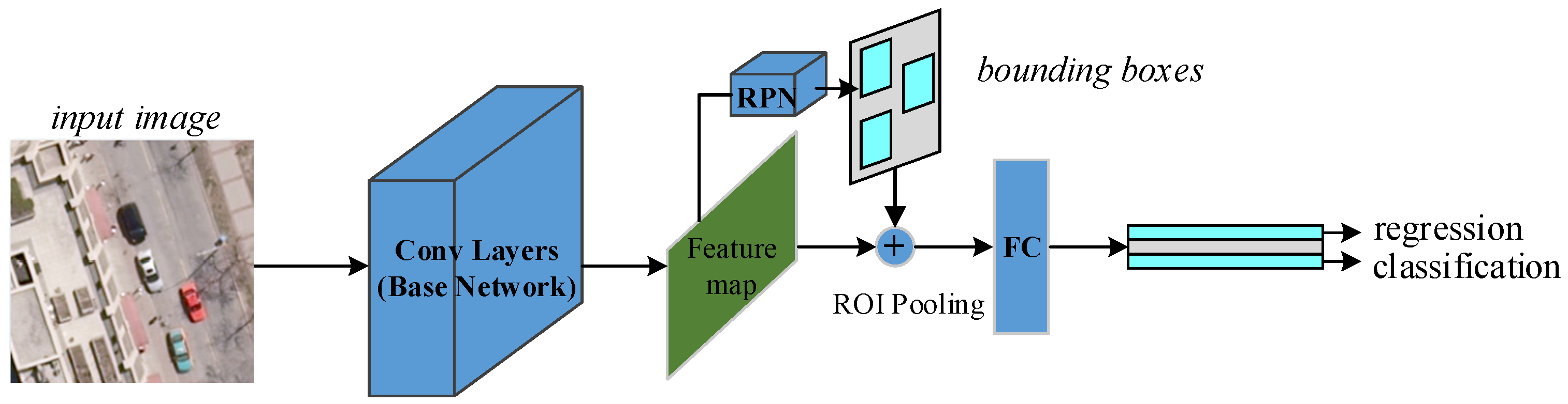 Remotesensing 14 00143 g001