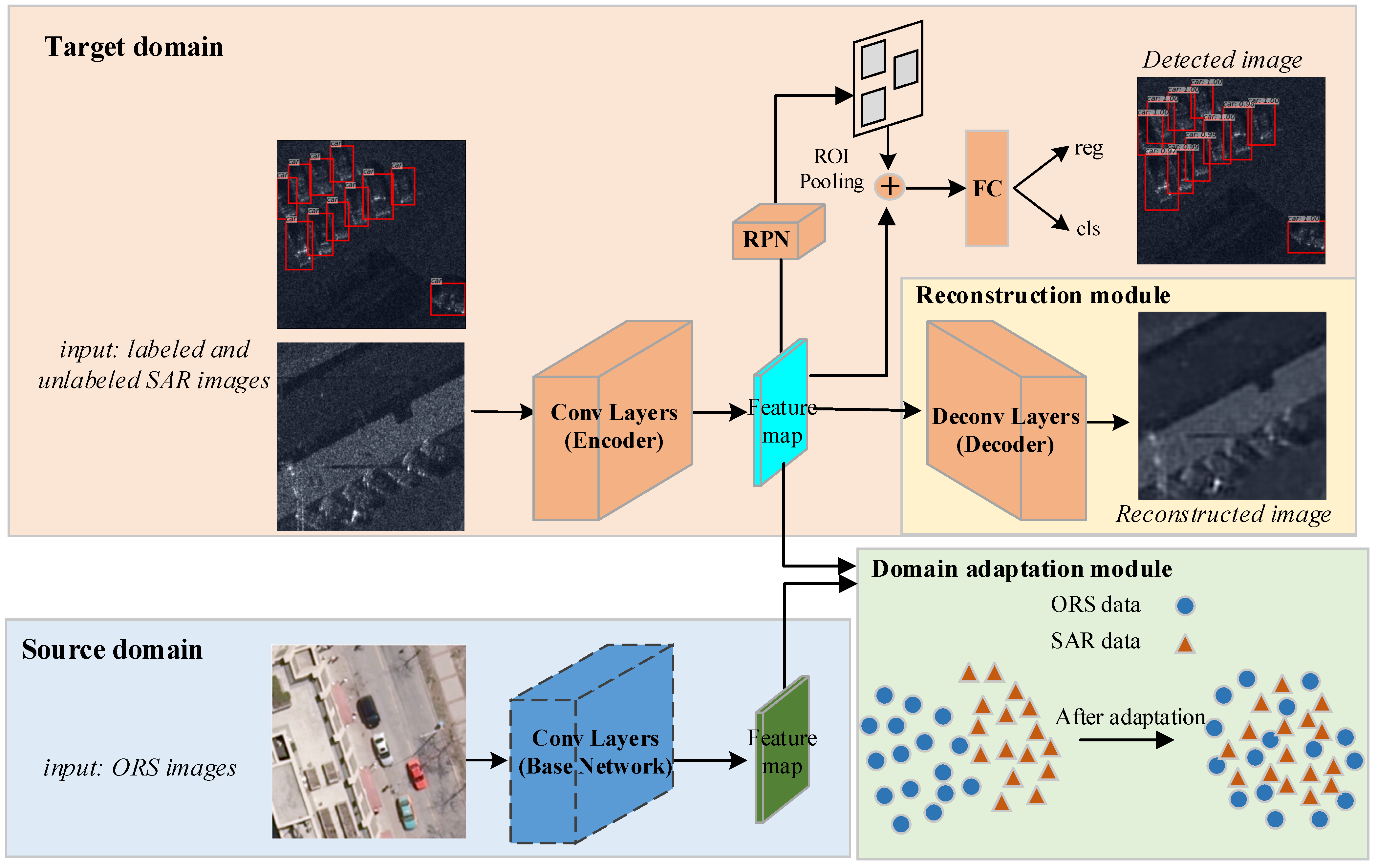 Remotesensing 14 00143 g002