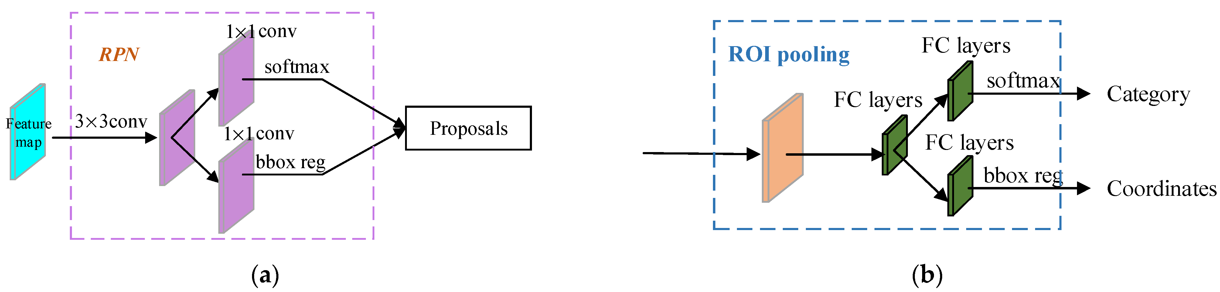 Remotesensing 14 00143 g003