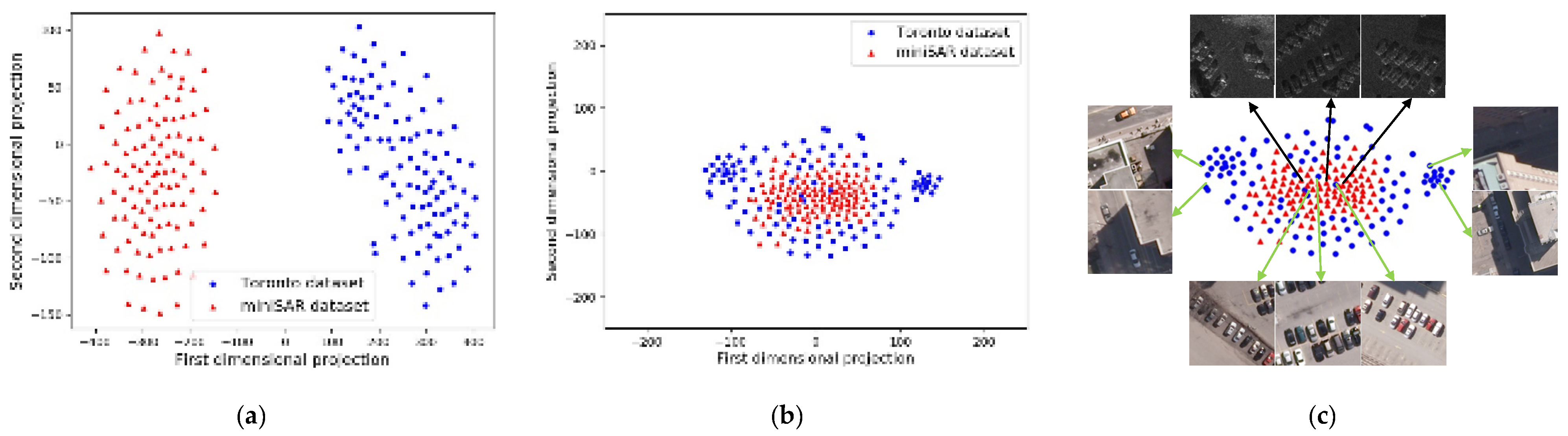 Remotesensing 14 00143 g009