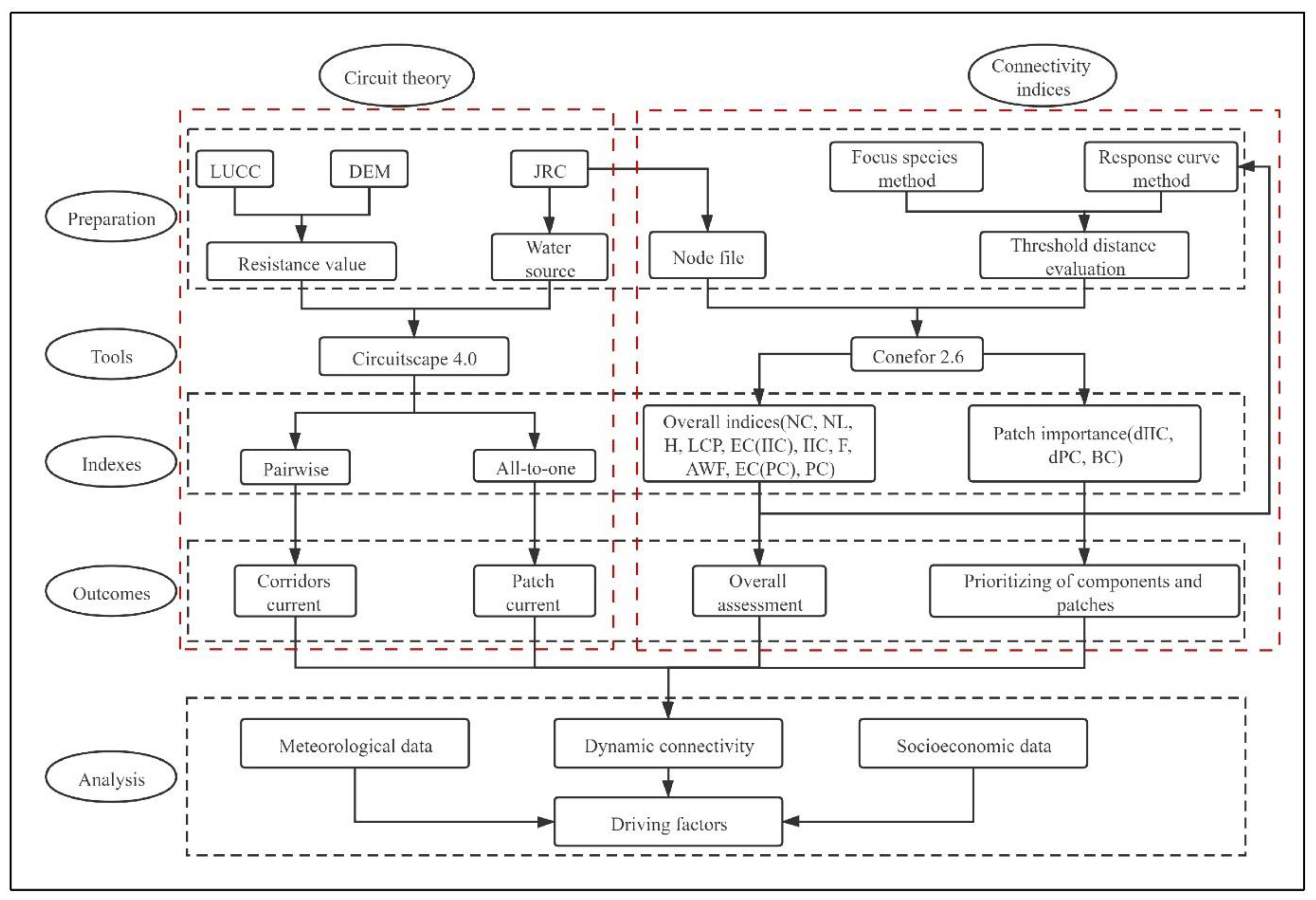 Remotesensing 14 00145 g002