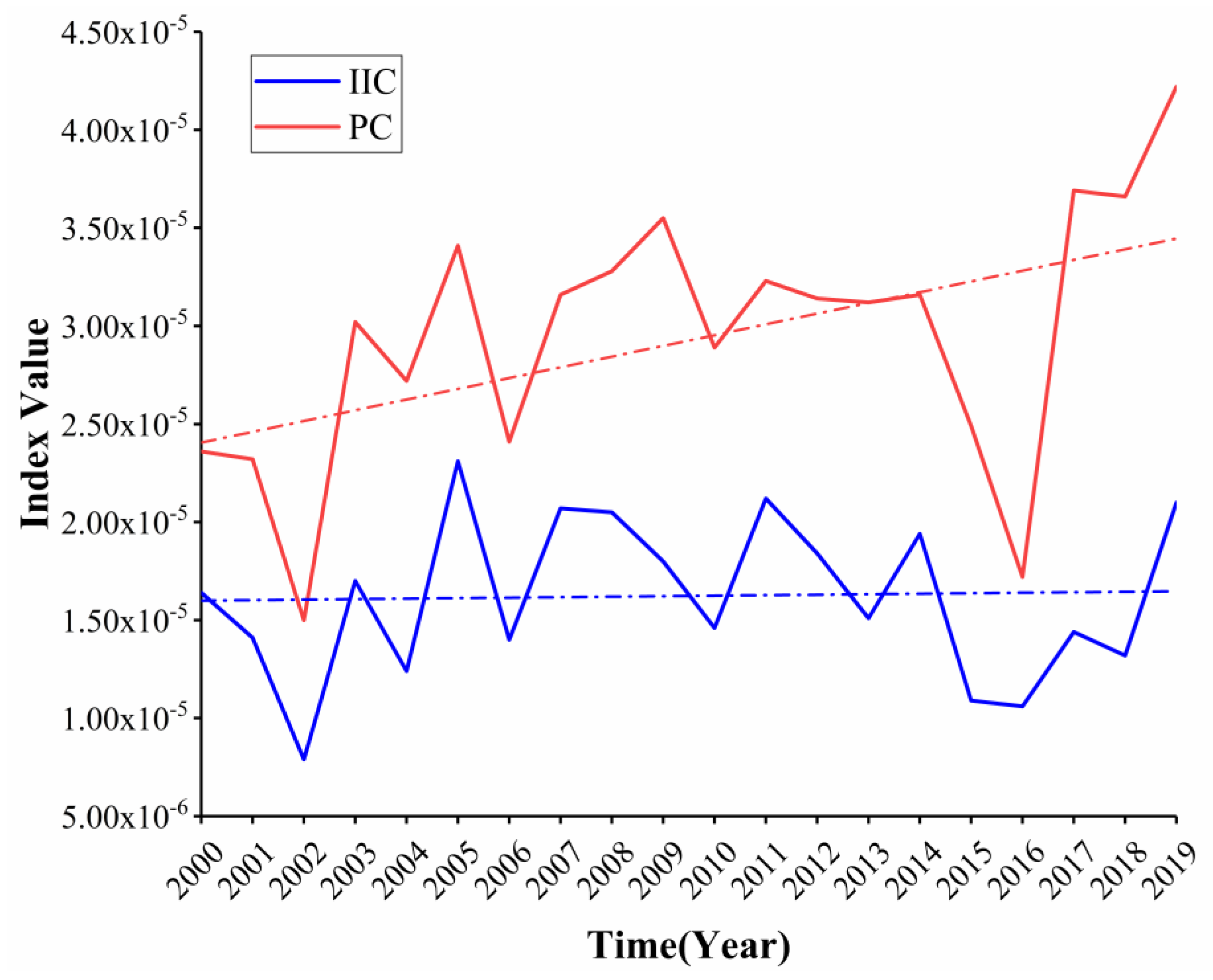 Remotesensing 14 00145 g005