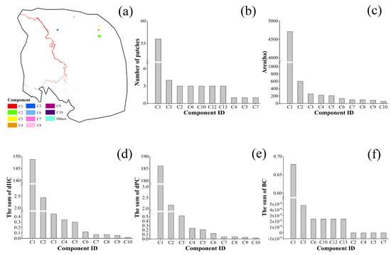 Remotesensing 14 00145 g0a1 550