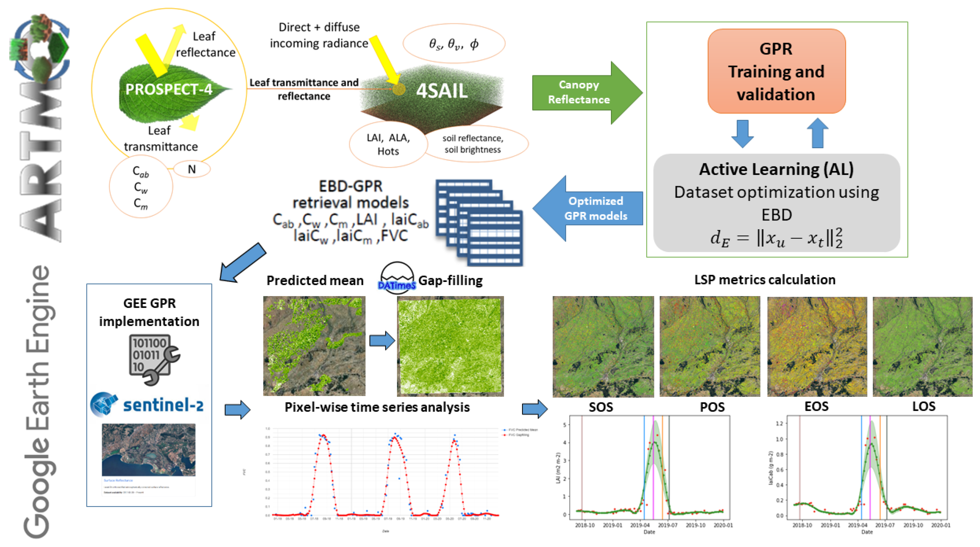 Remotesensing 14 00146 g001