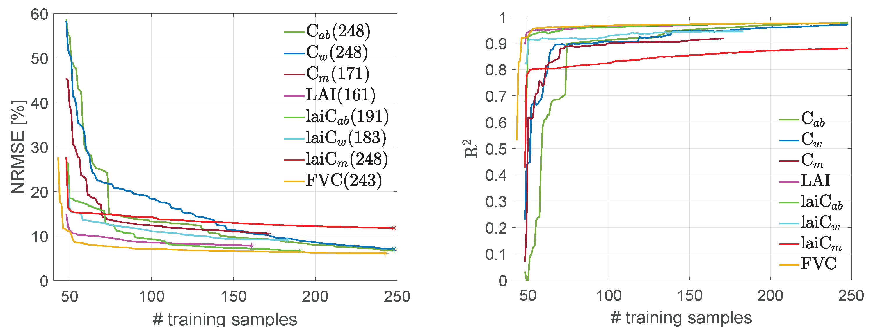 Remotesensing 14 00146 g003