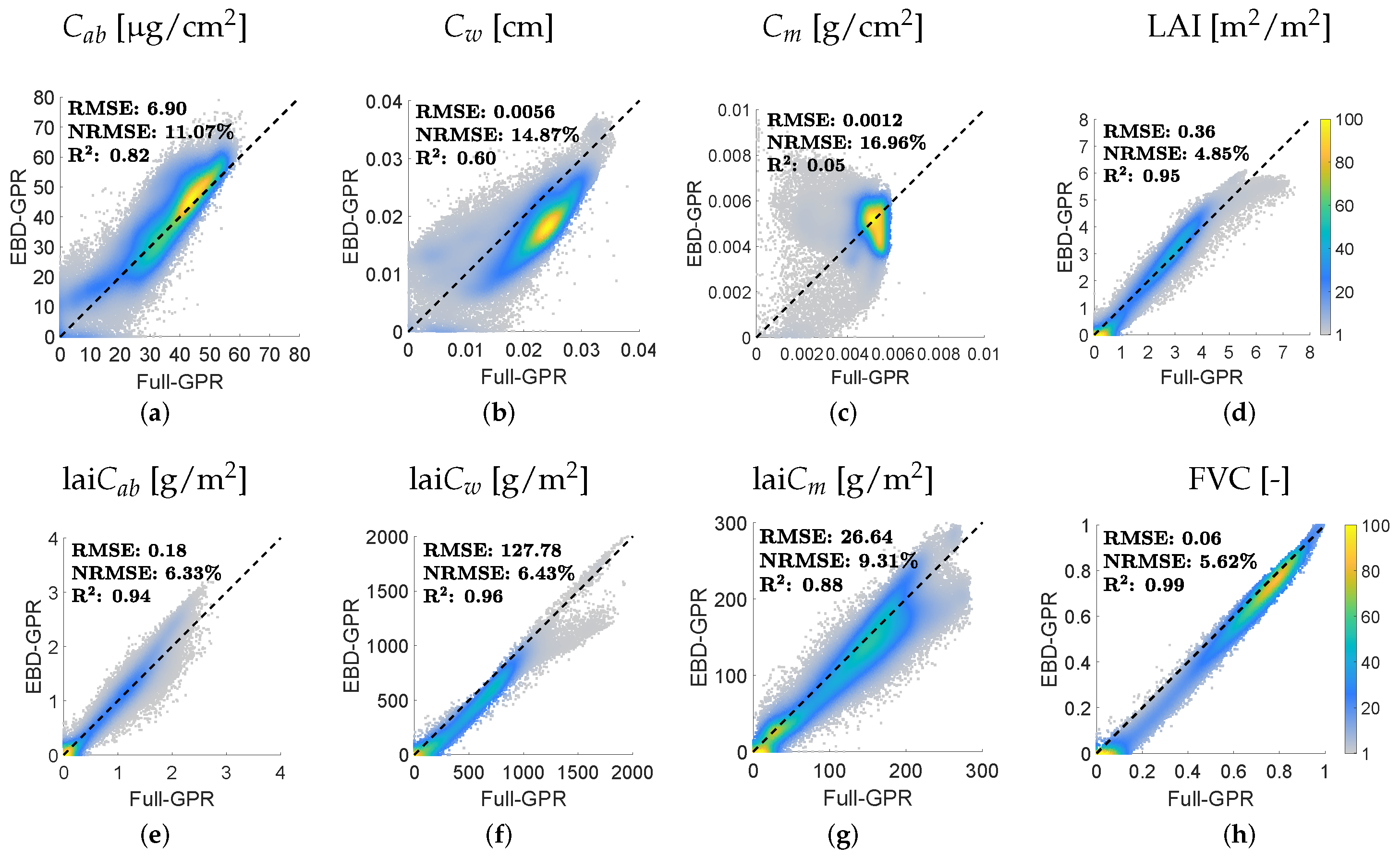 Remotesensing 14 00146 g005