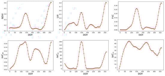 Remotesensing 14 00146 g0a1 550