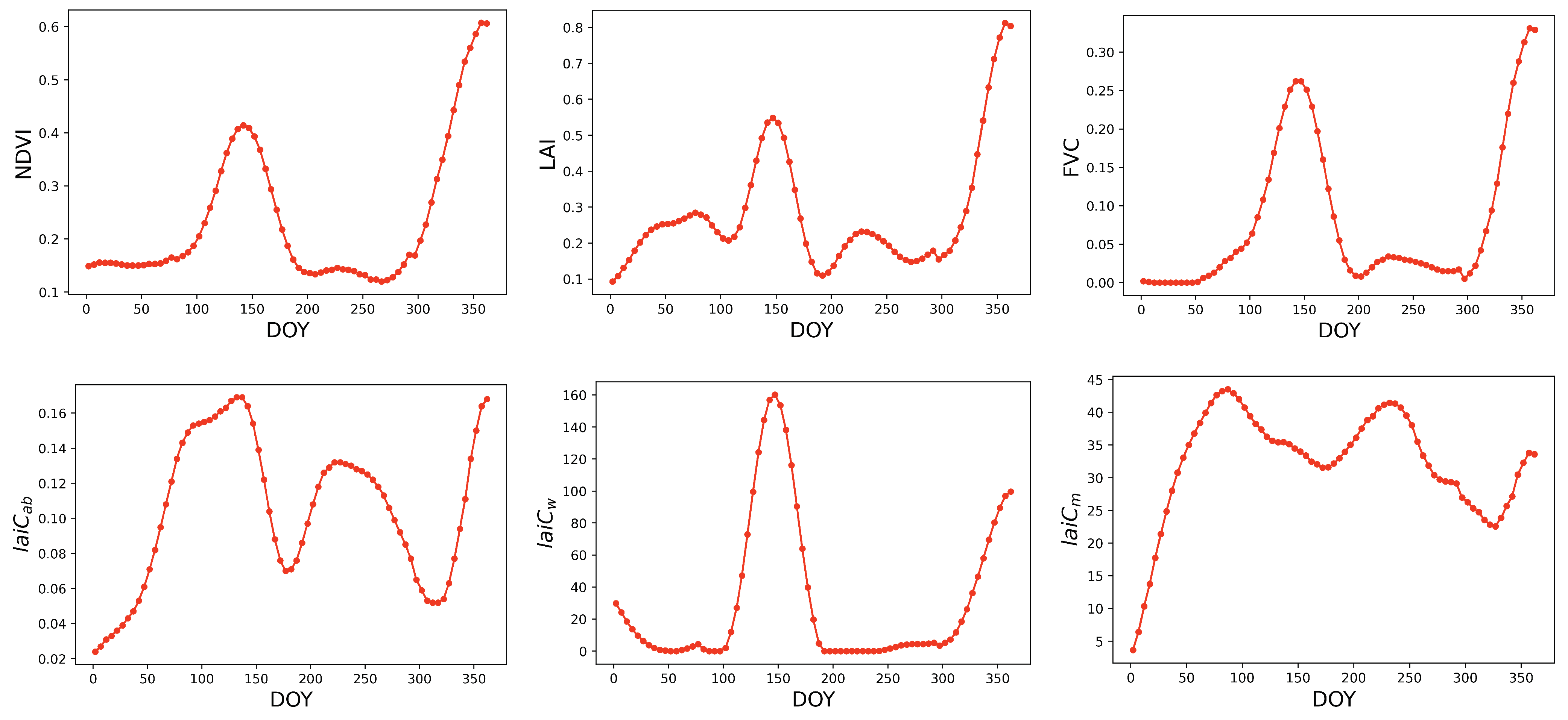 Remotesensing 14 00146 g0a1