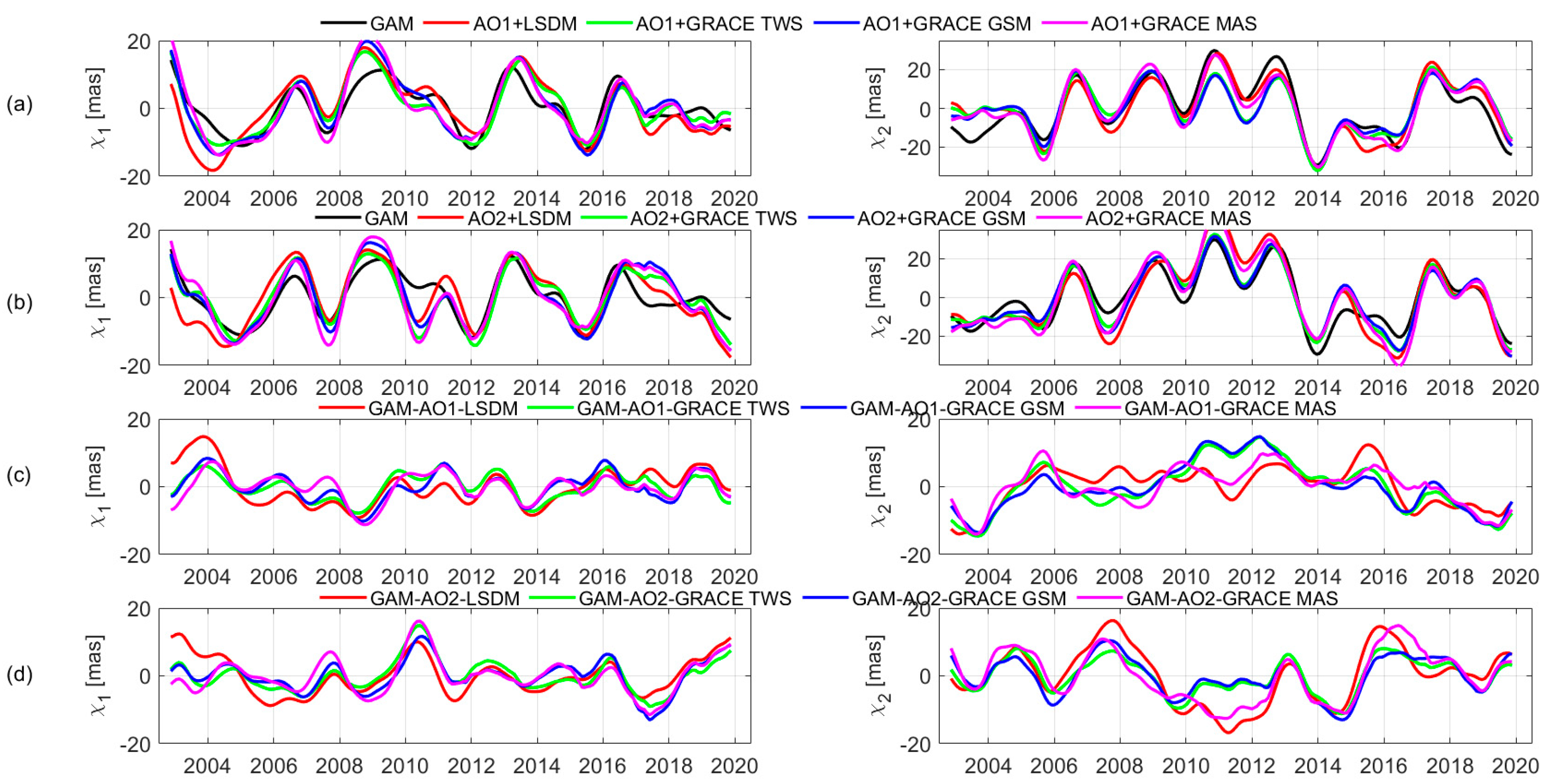 Remotesensing 14 00147 g005