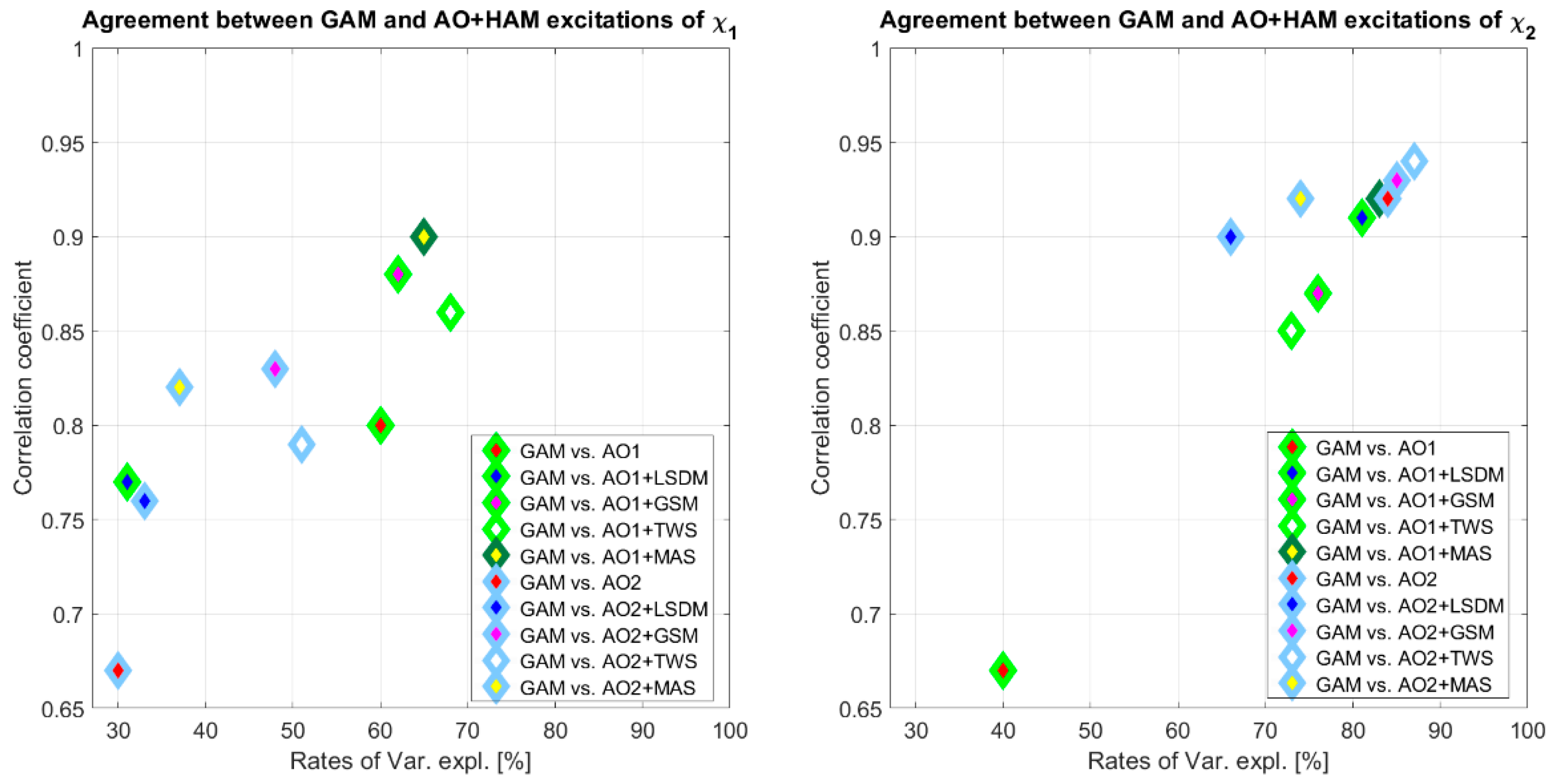 Remotesensing 14 00147 g006