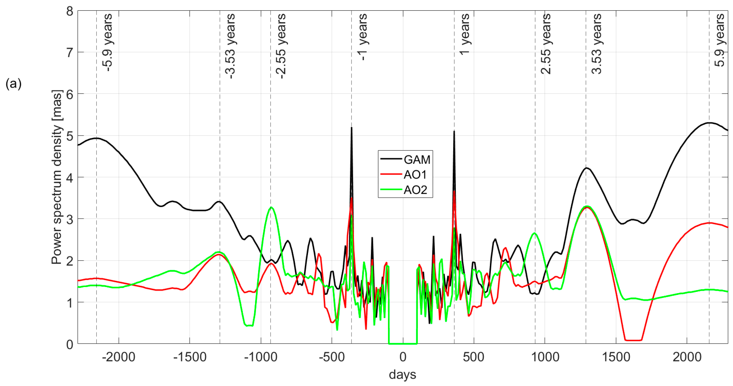 Remotesensing 14 00147 g007a