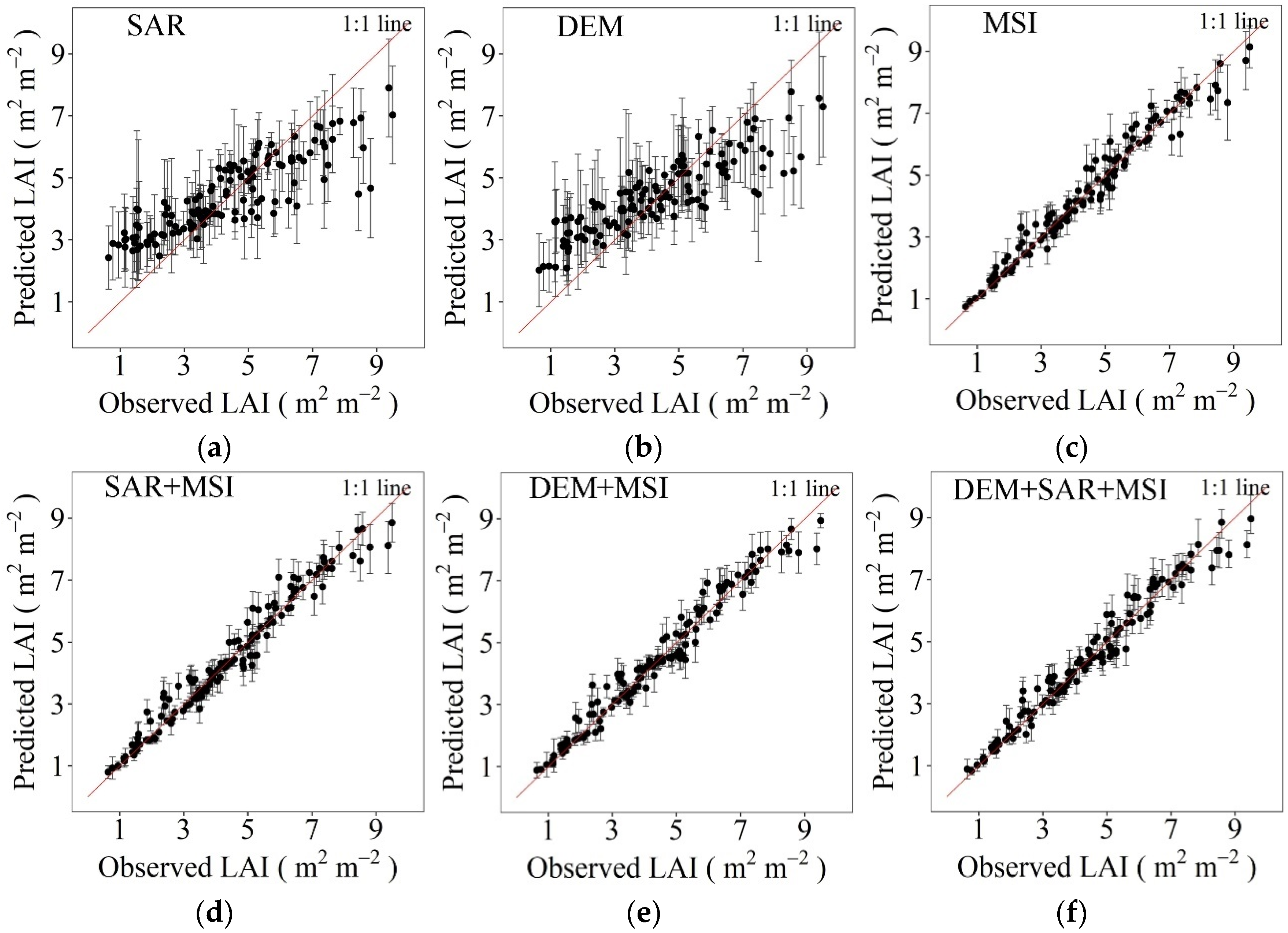 Remotesensing 14 00148 g006