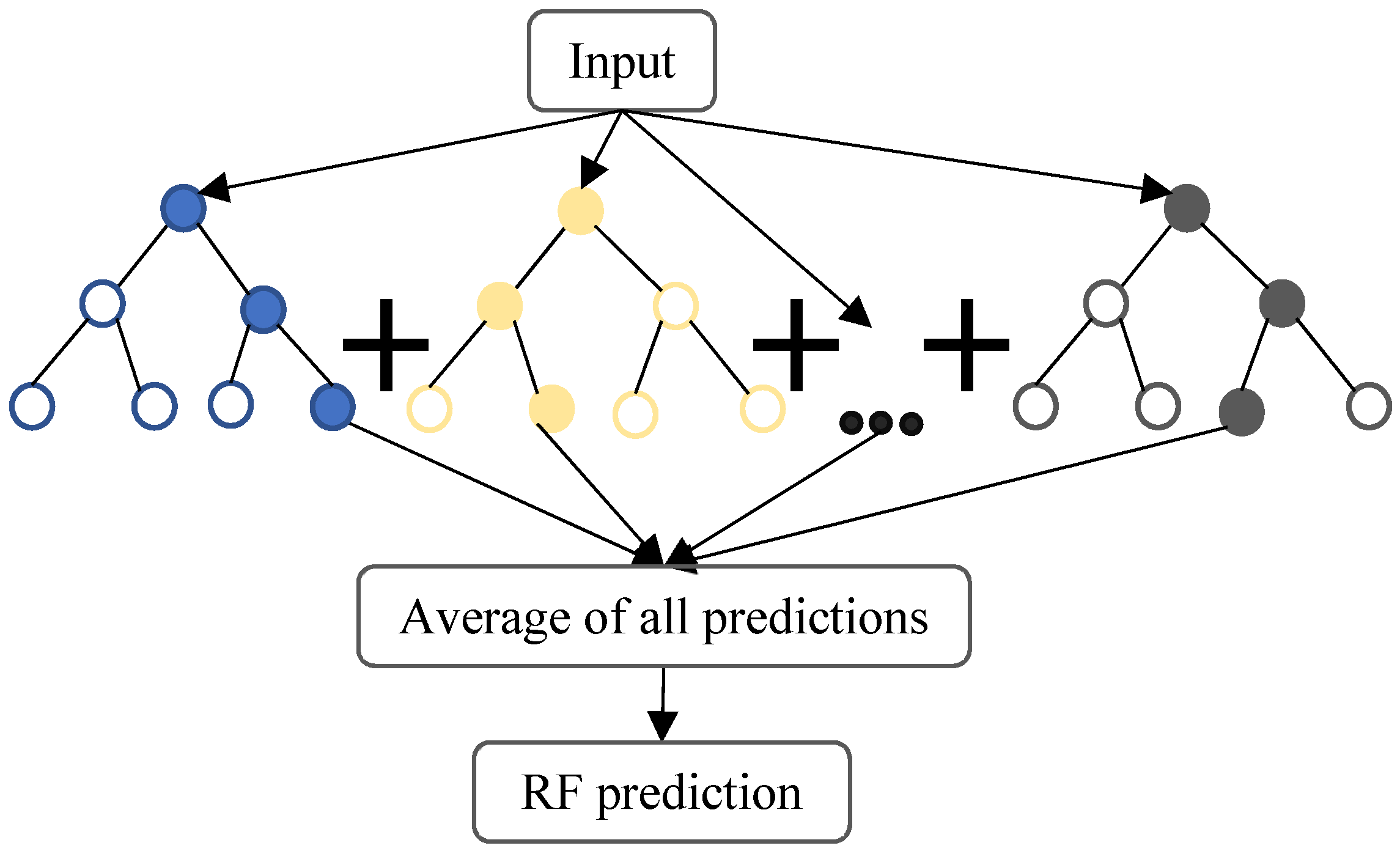 Remotesensing 14 00148 g0a1