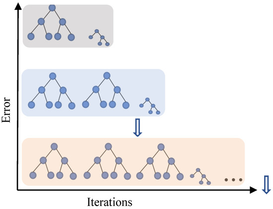 Remotesensing 14 00148 g0a3 550