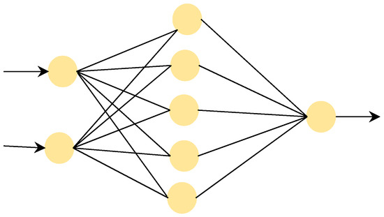 Remotesensing 14 00148 g0a4 550