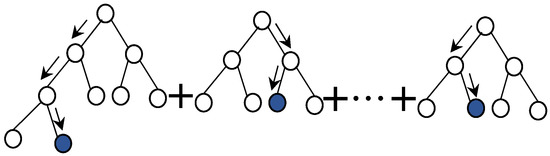 Remotesensing 14 00148 g0a5 550