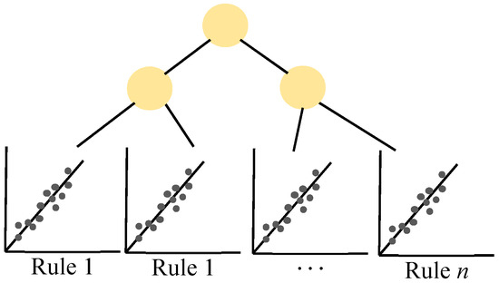 Remotesensing 14 00148 g0a6 550