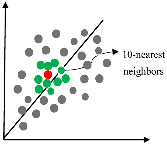 Remotesensing 14 00148 g0a7 550