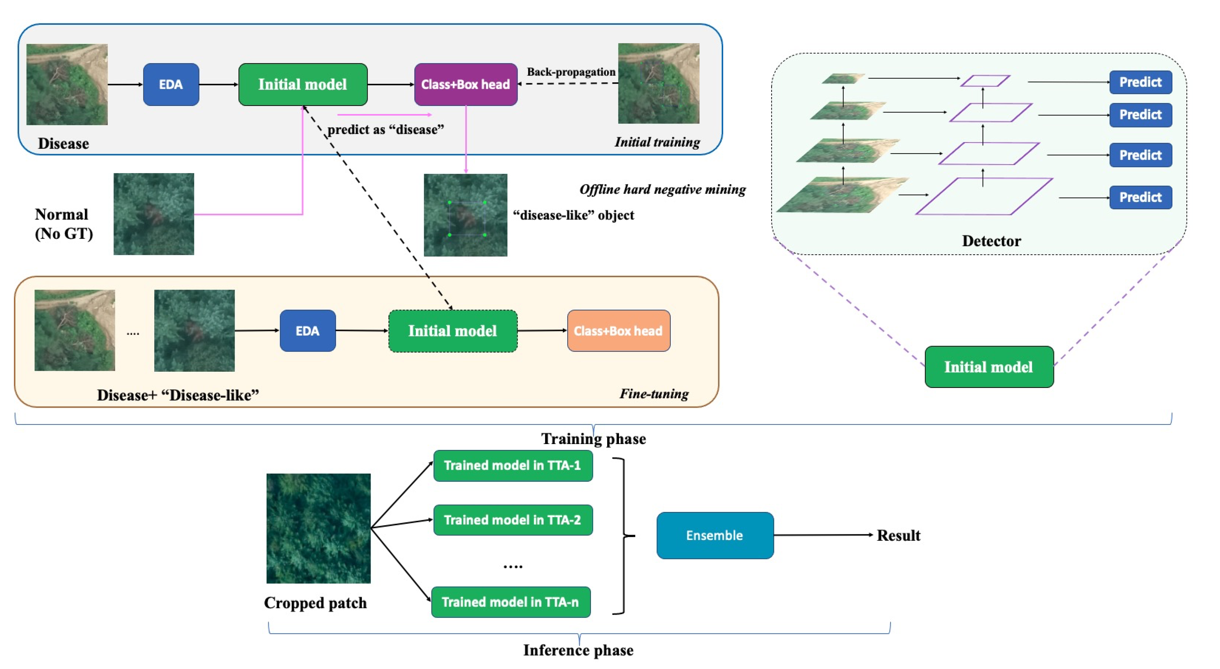 Remotesensing 14 00150 g001 Remotesensing 14 00150 g001