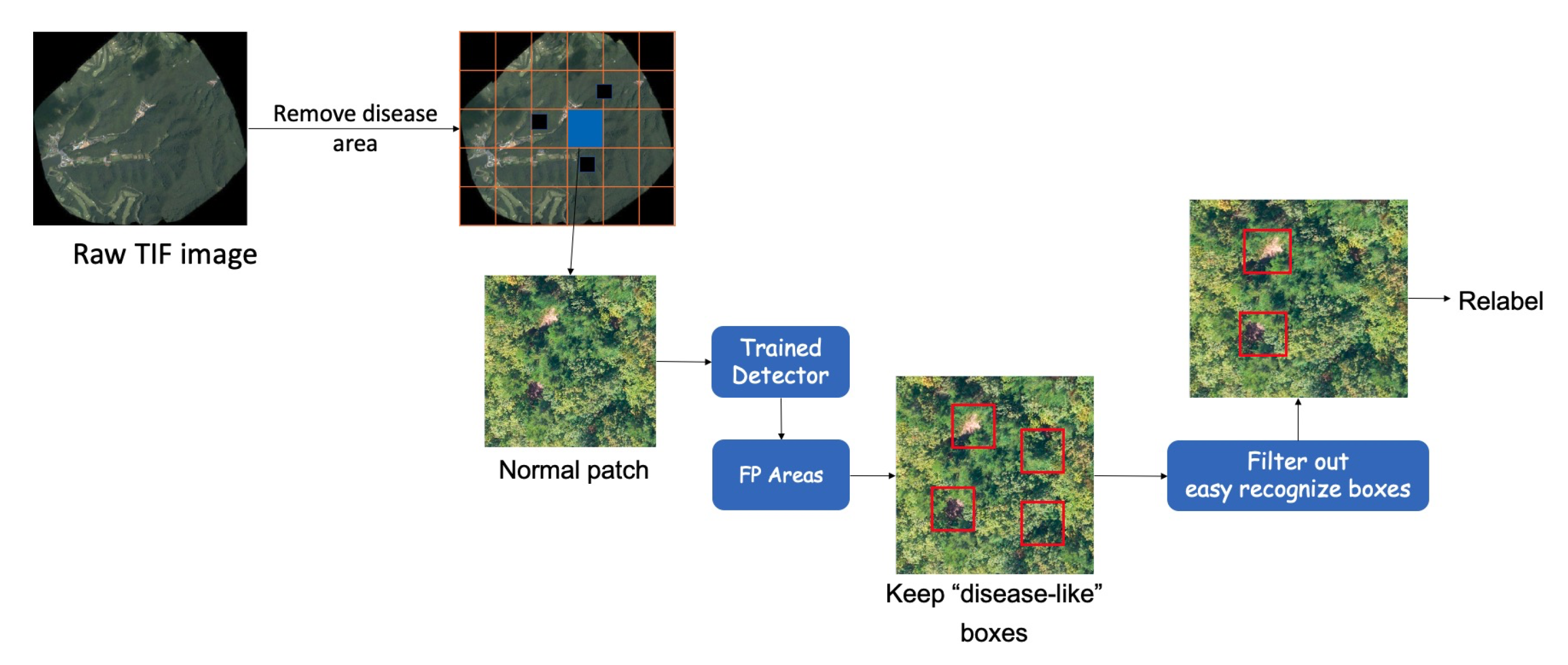 Remotesensing 14 00150 g003 Remotesensing 14 00150 g003