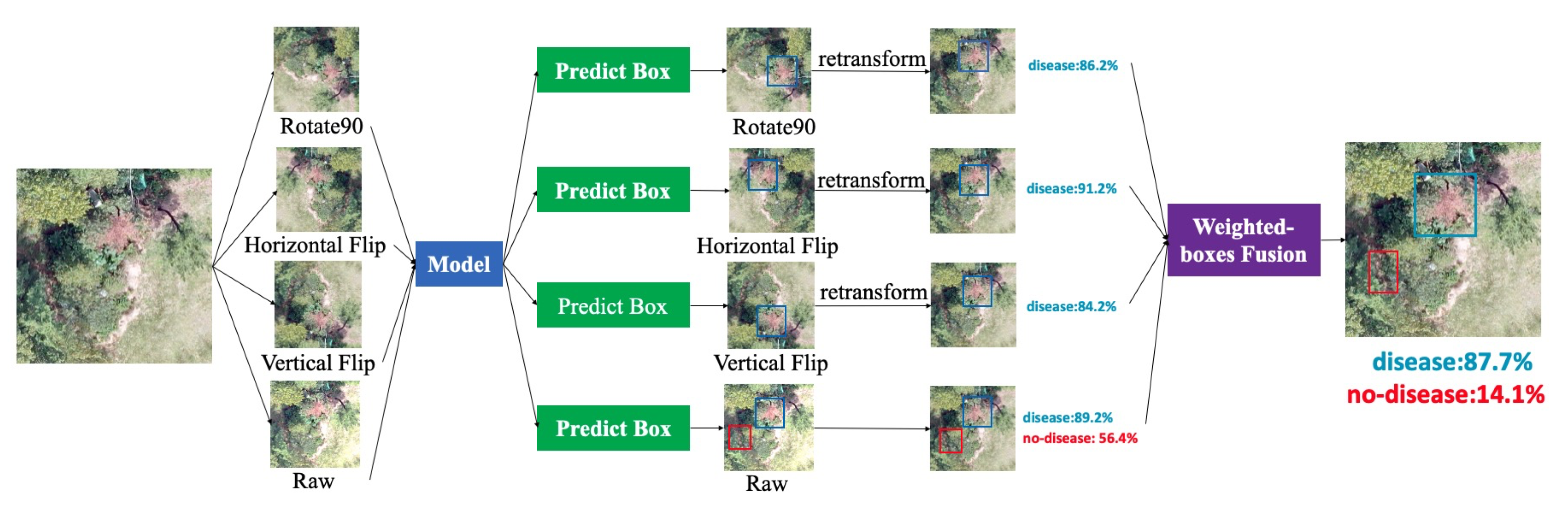 Remotesensing 14 00150 g004 Remotesensing 14 00150 g004