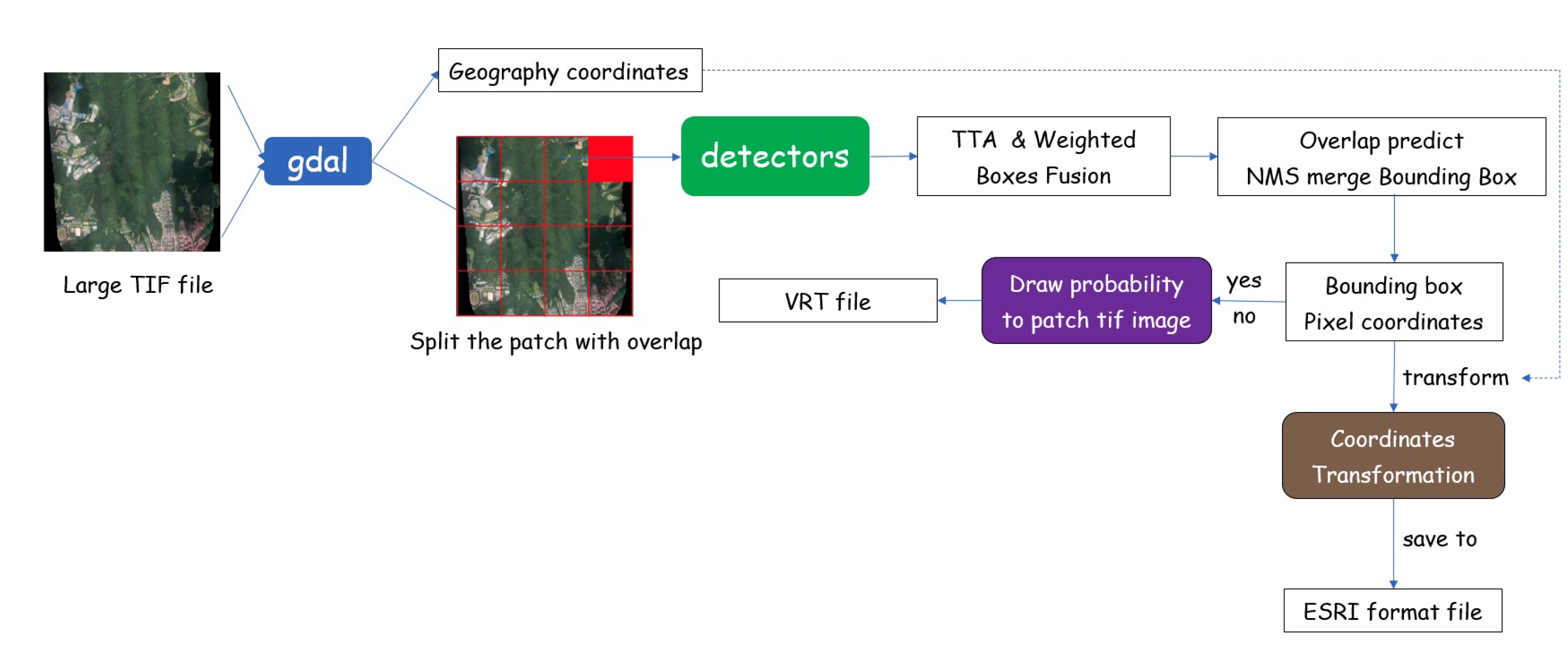 Remotesensing 14 00150 g006 Remotesensing 14 00150 g006