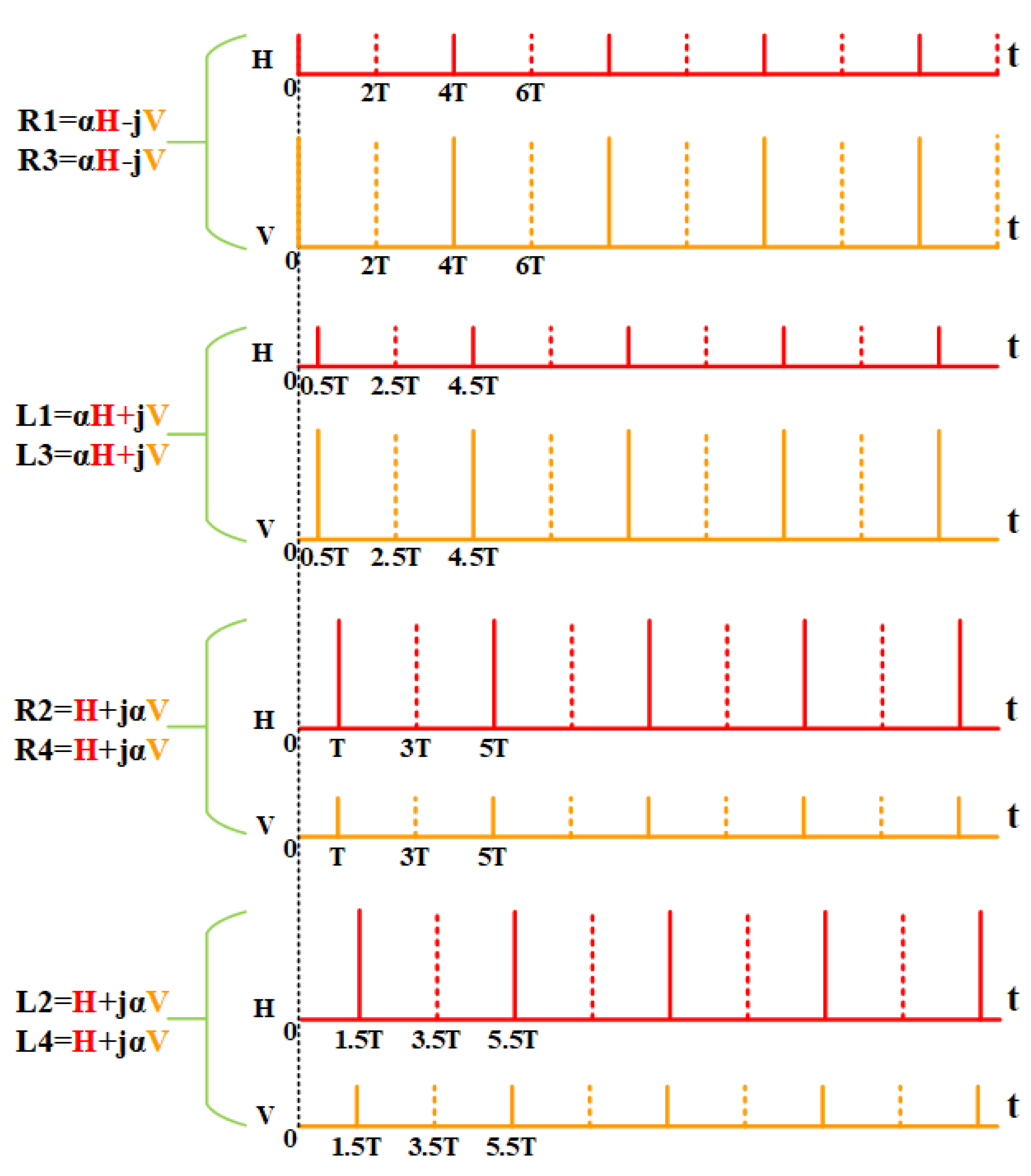 Remotesensing 14 00155 g004