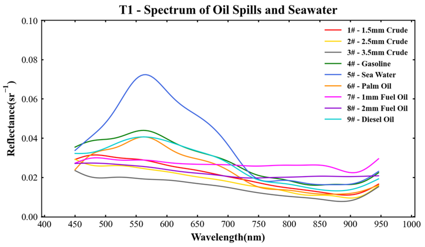 Remotesensing 14 00157 g010 Remotesensing 14 00157 g010