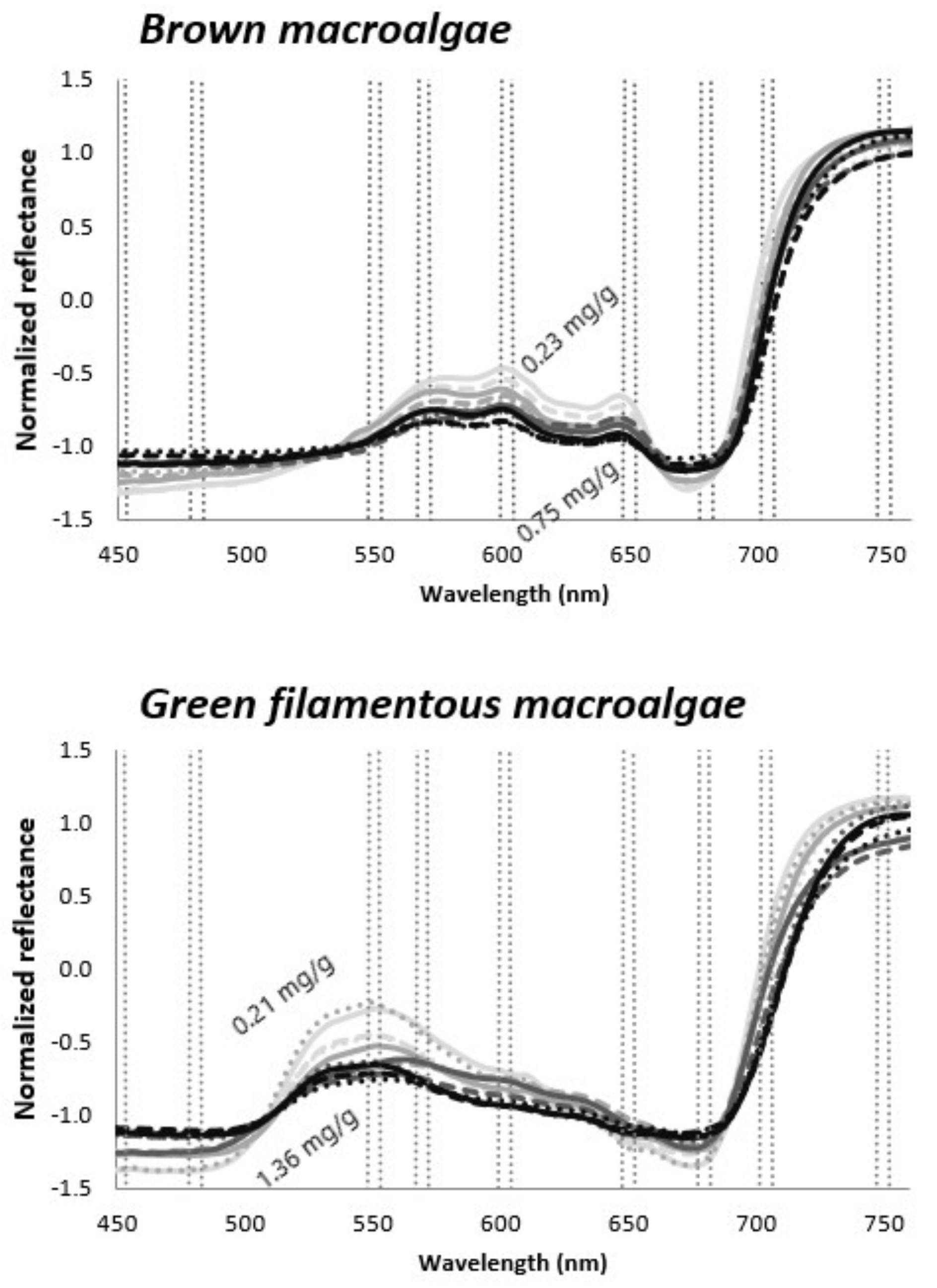 Remotesensing 14 00158 g002