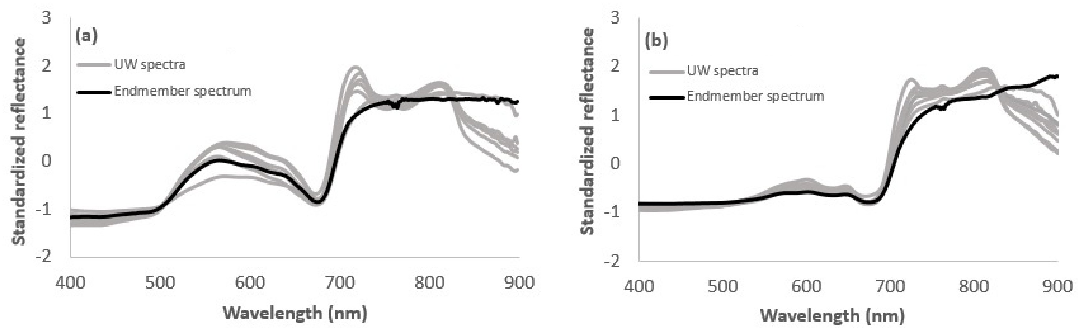 Remotesensing 14 00158 g003