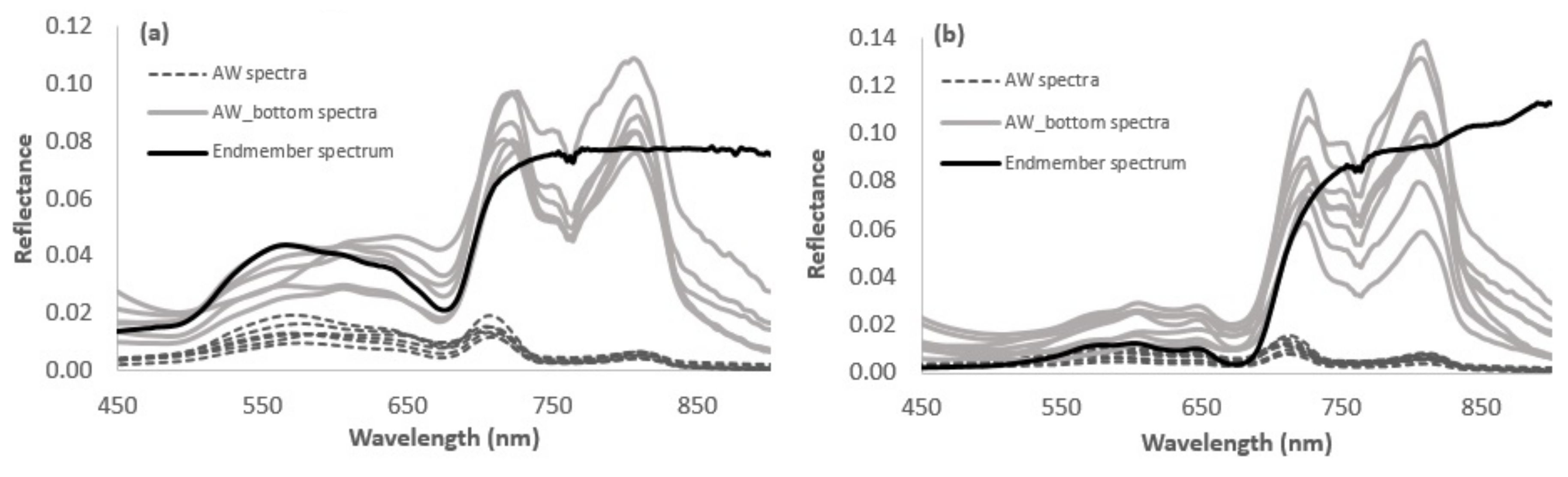 Remotesensing 14 00158 g004