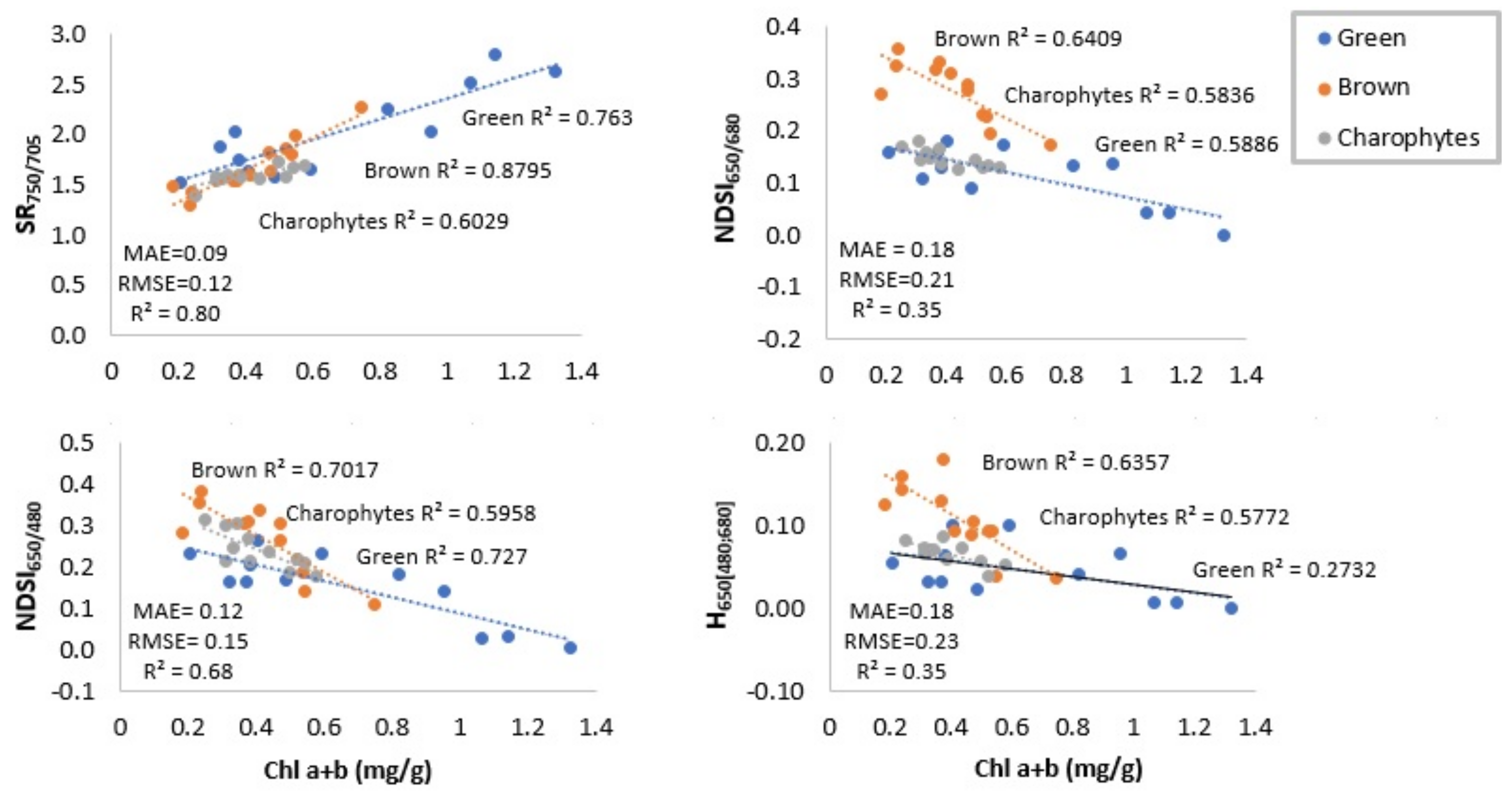 Remotesensing 14 00158 g005