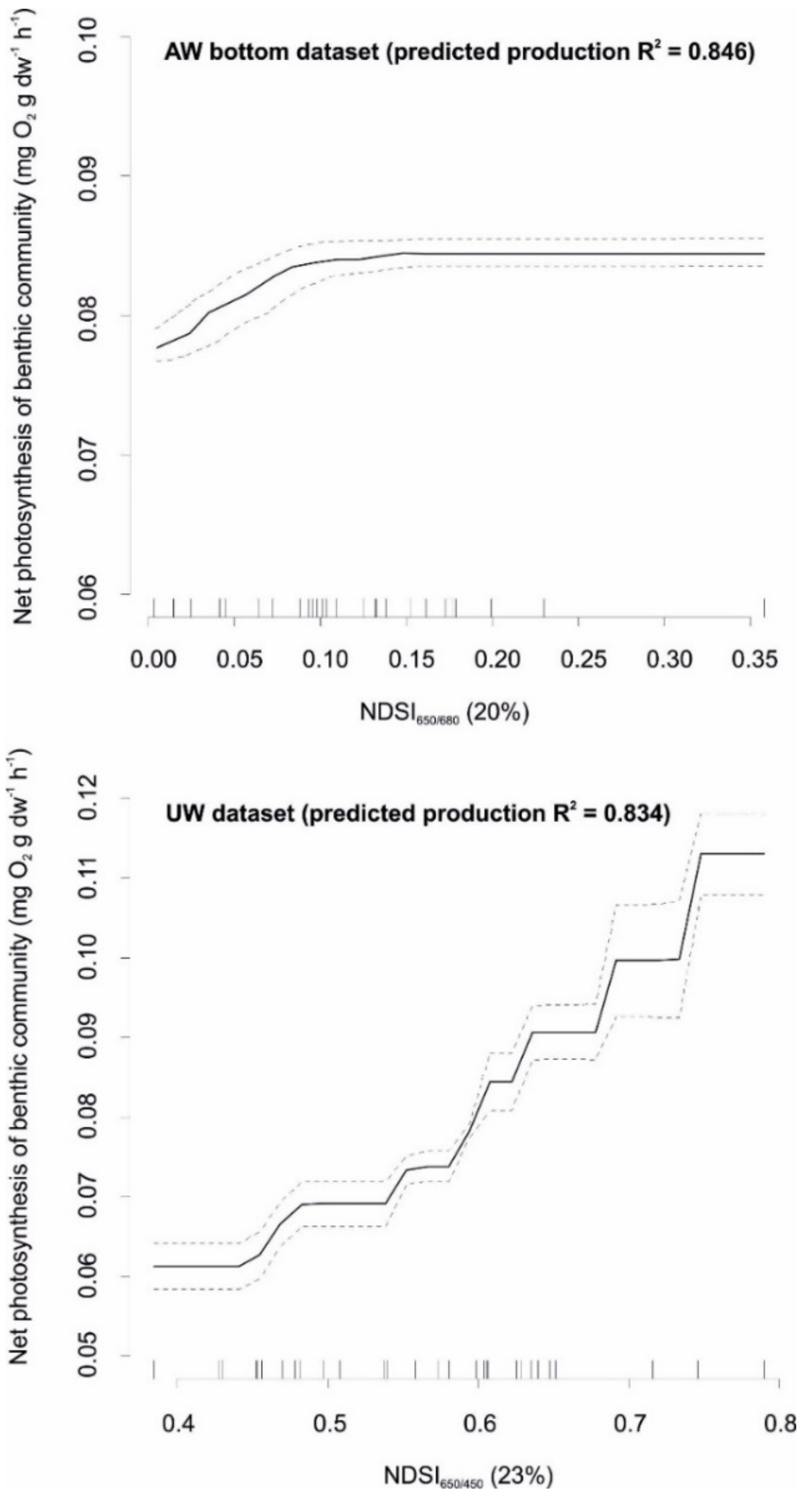 Remotesensing 14 00158 g008