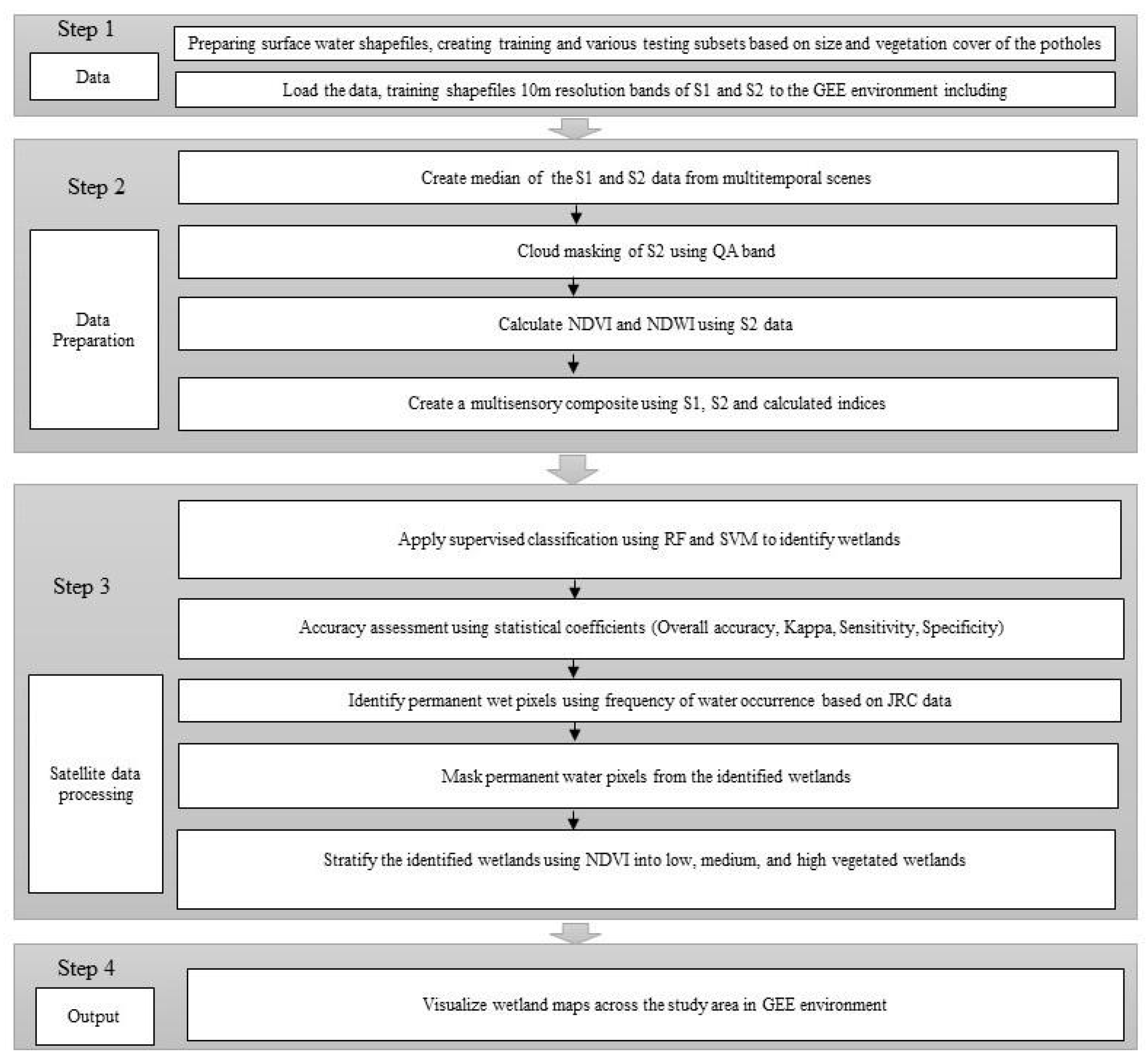 Remotesensing 14 00159 g005