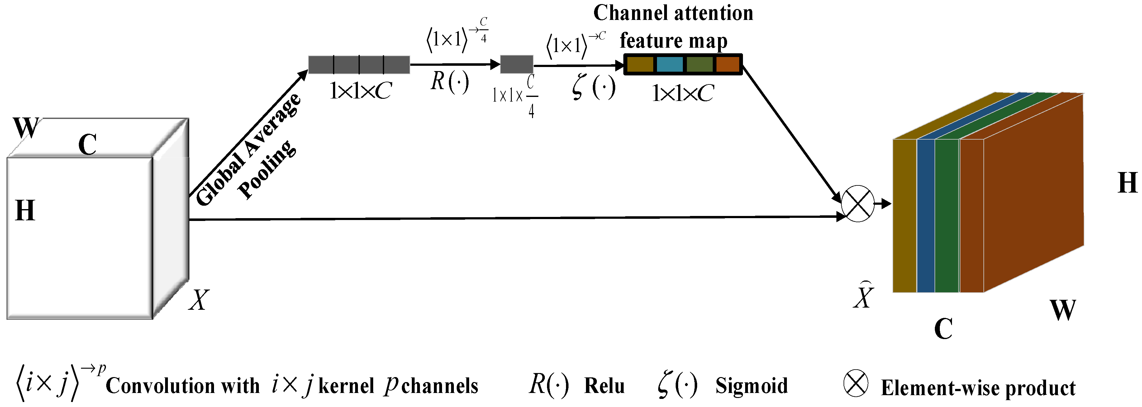 Remotesensing 14 00161 g002
