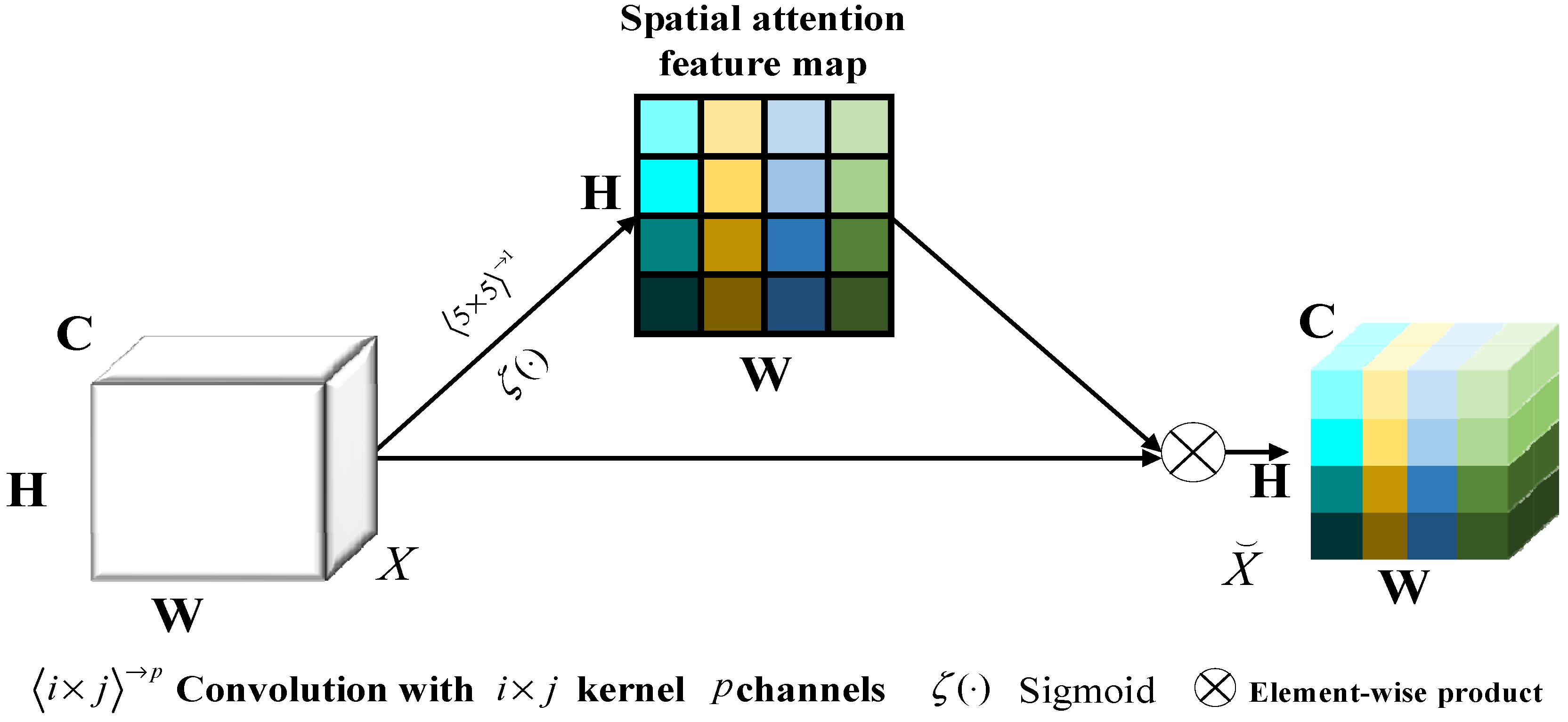 Remotesensing 14 00161 g003