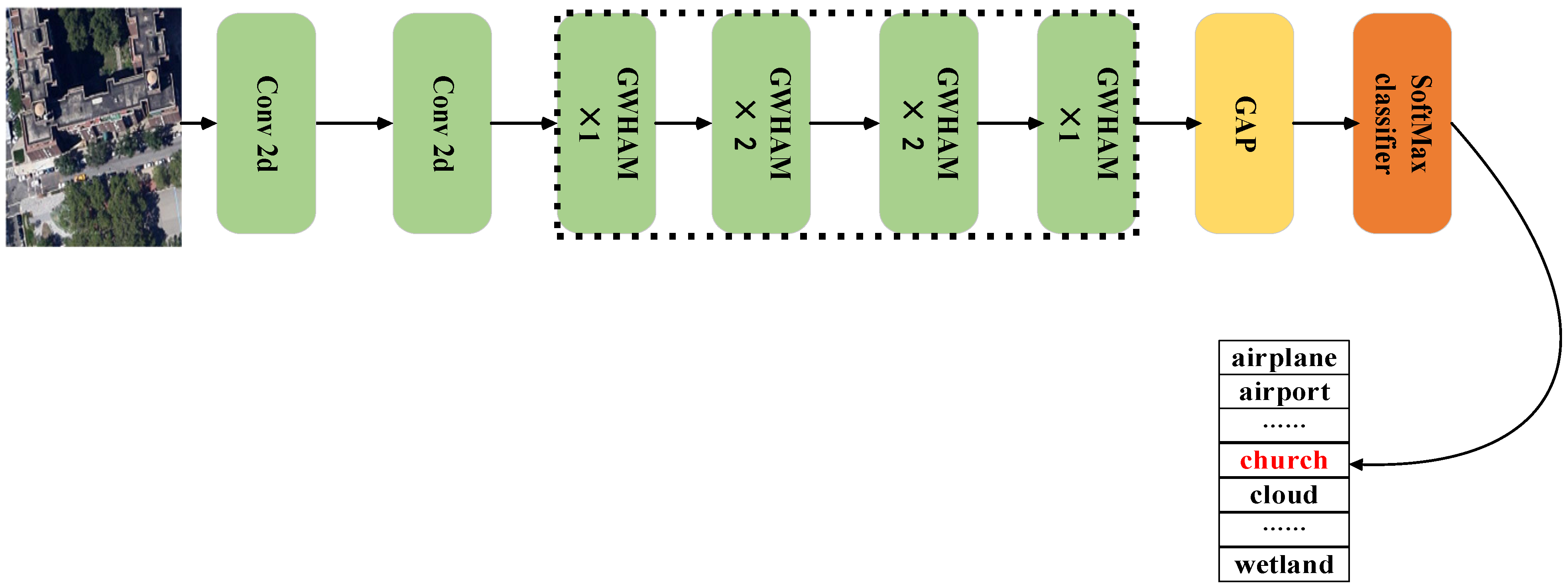 Remotesensing 14 00161 g005