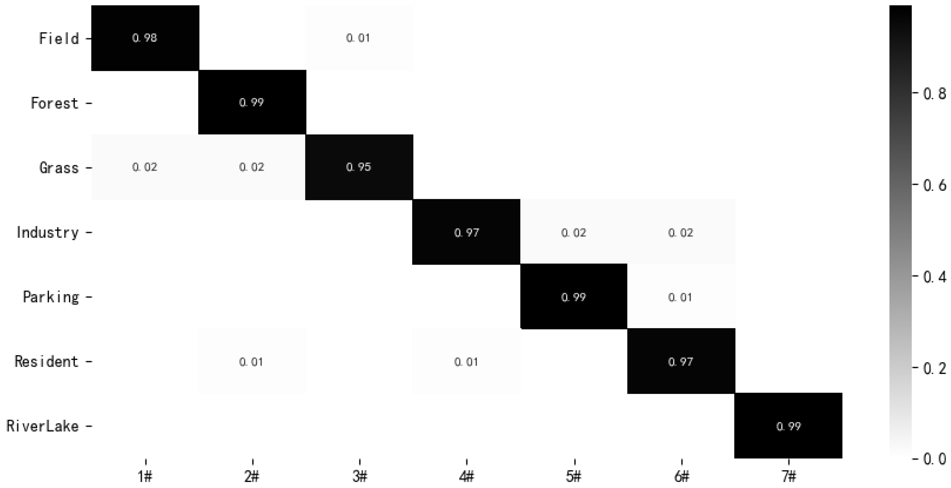 Remotesensing 14 00161 g006