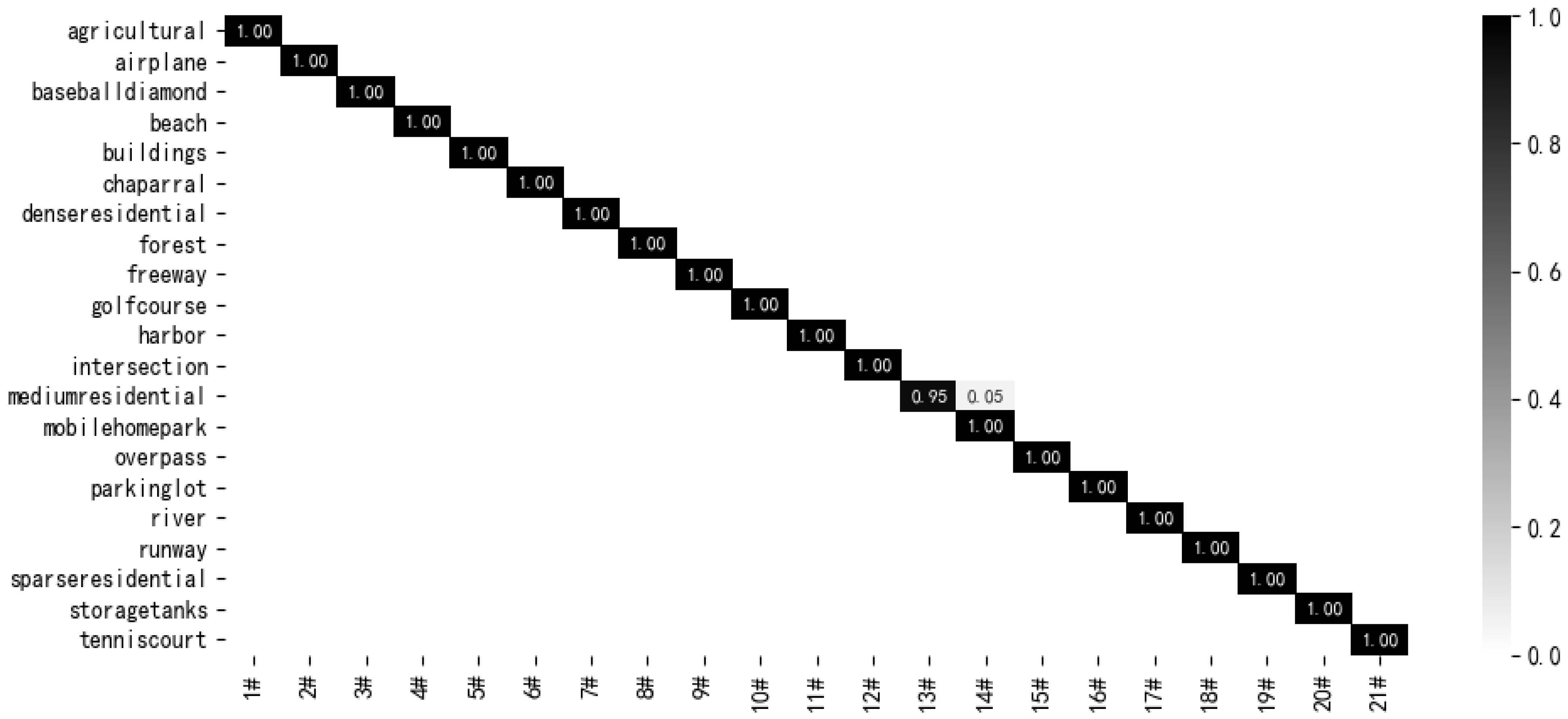 Remotesensing 14 00161 g007