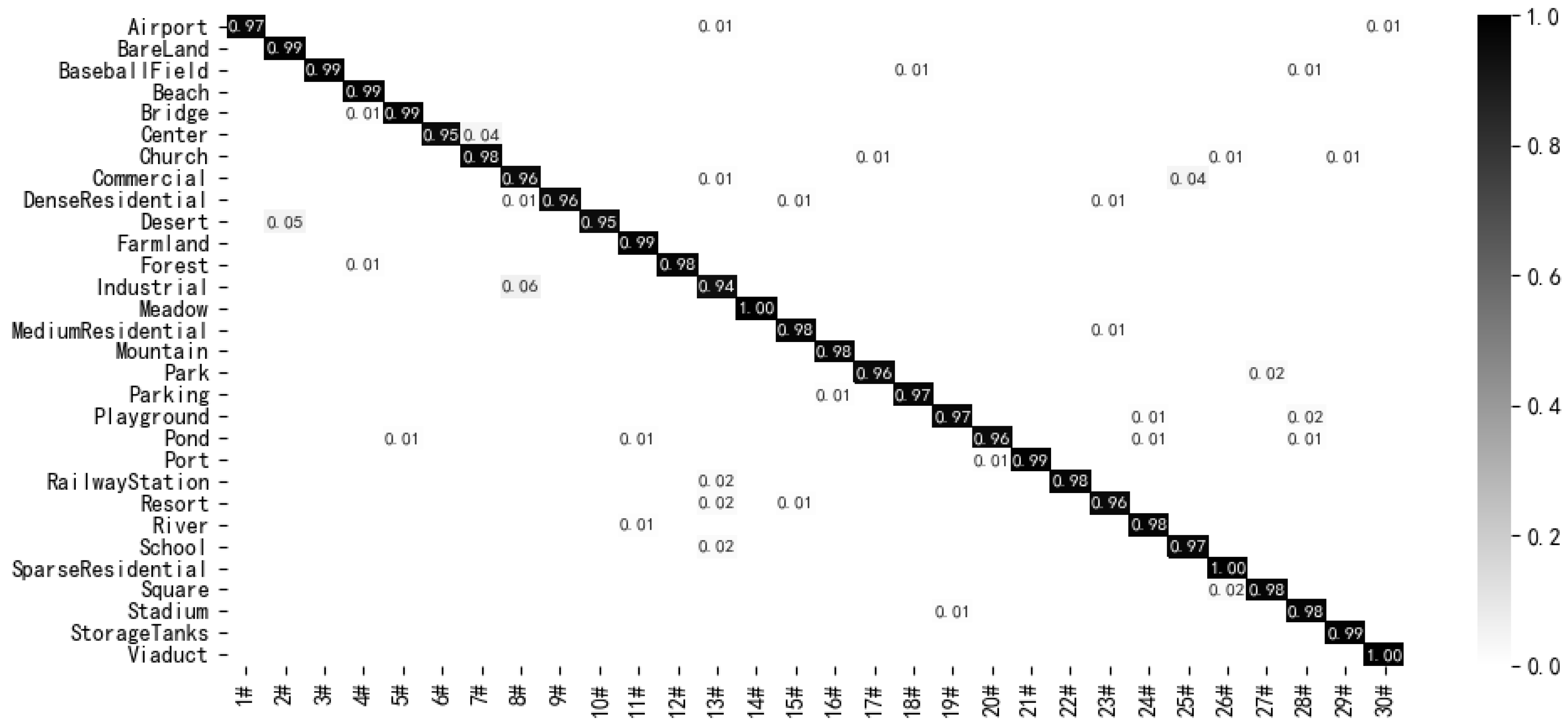 Remotesensing 14 00161 g008