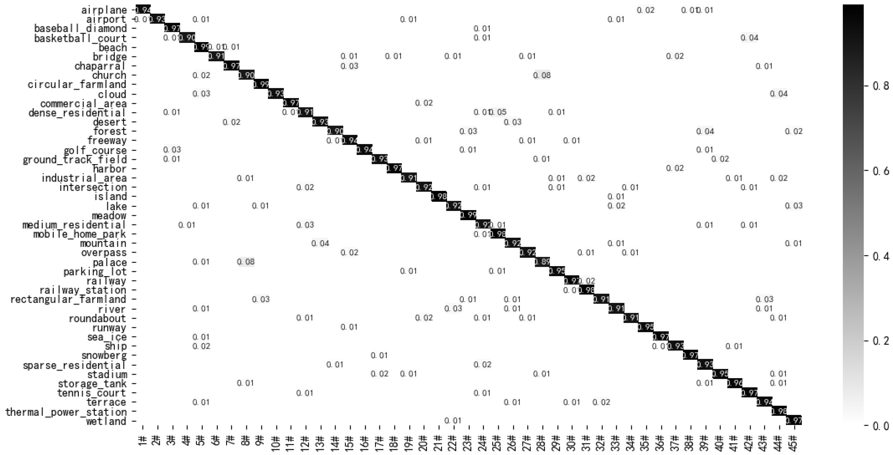 Remotesensing 14 00161 g009