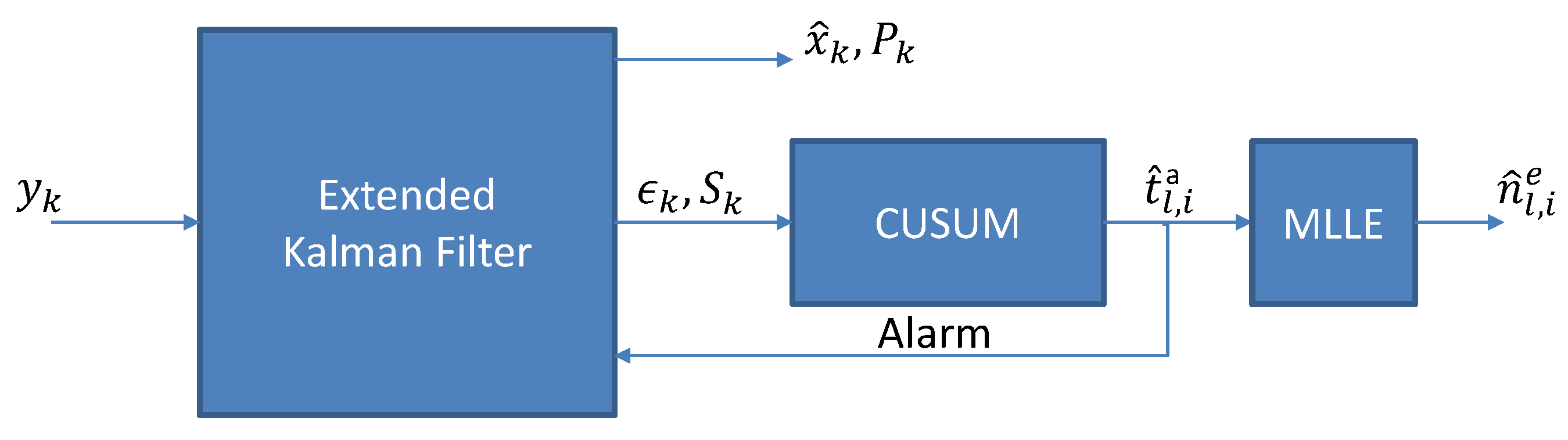 Remotesensing 14 00163 g007
