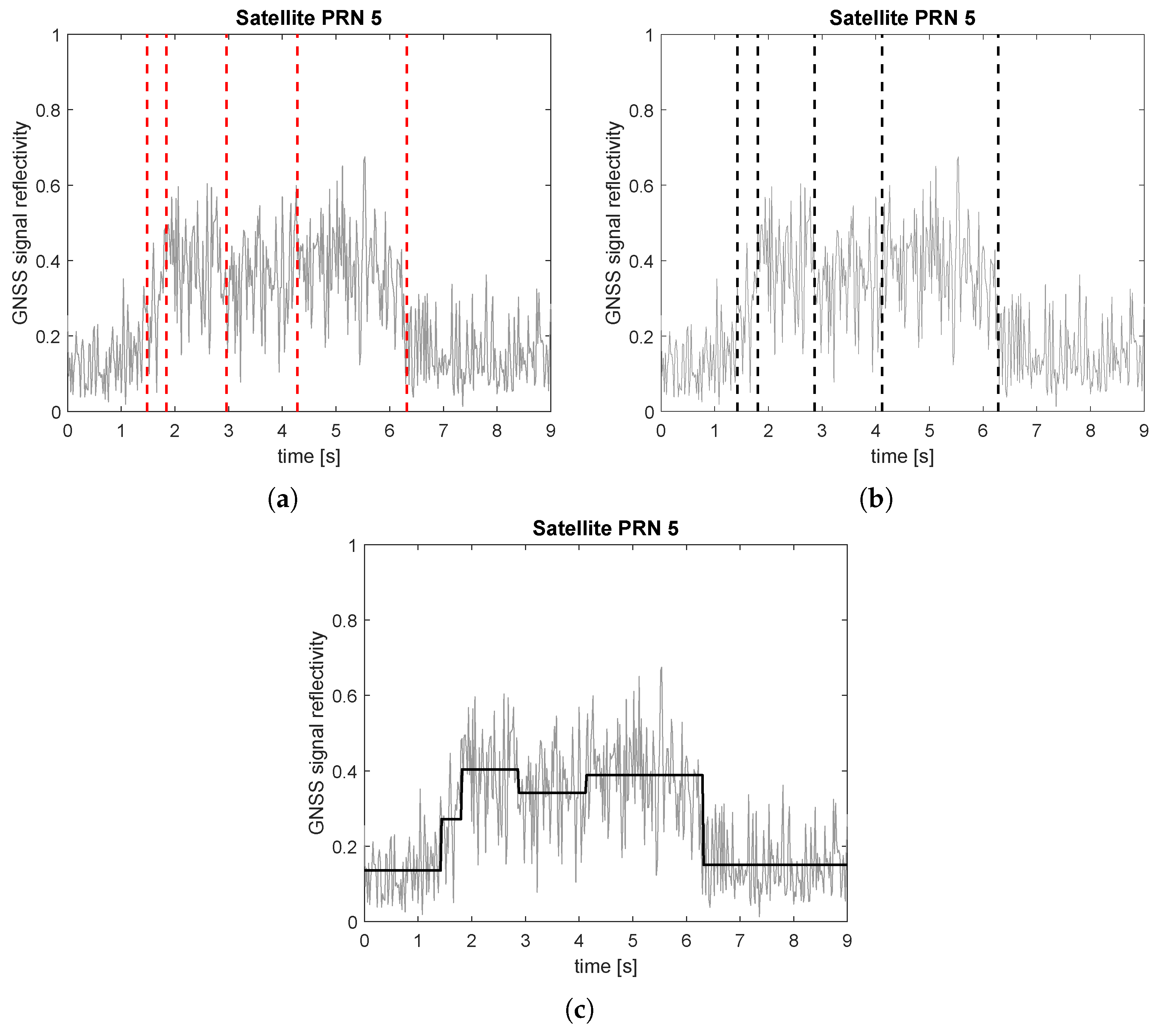 Remotesensing 14 00163 g009